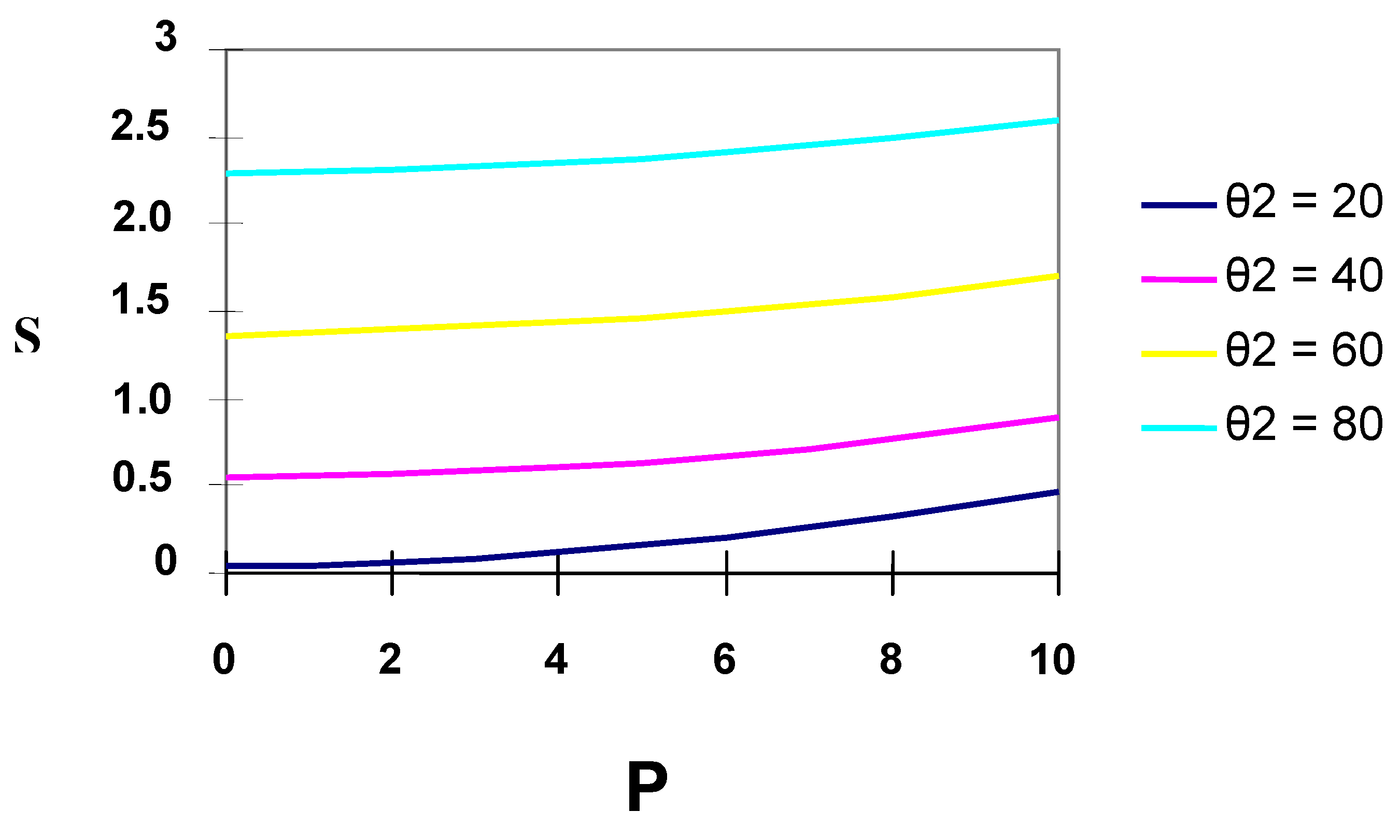 Entropy 08 00050 g005 550