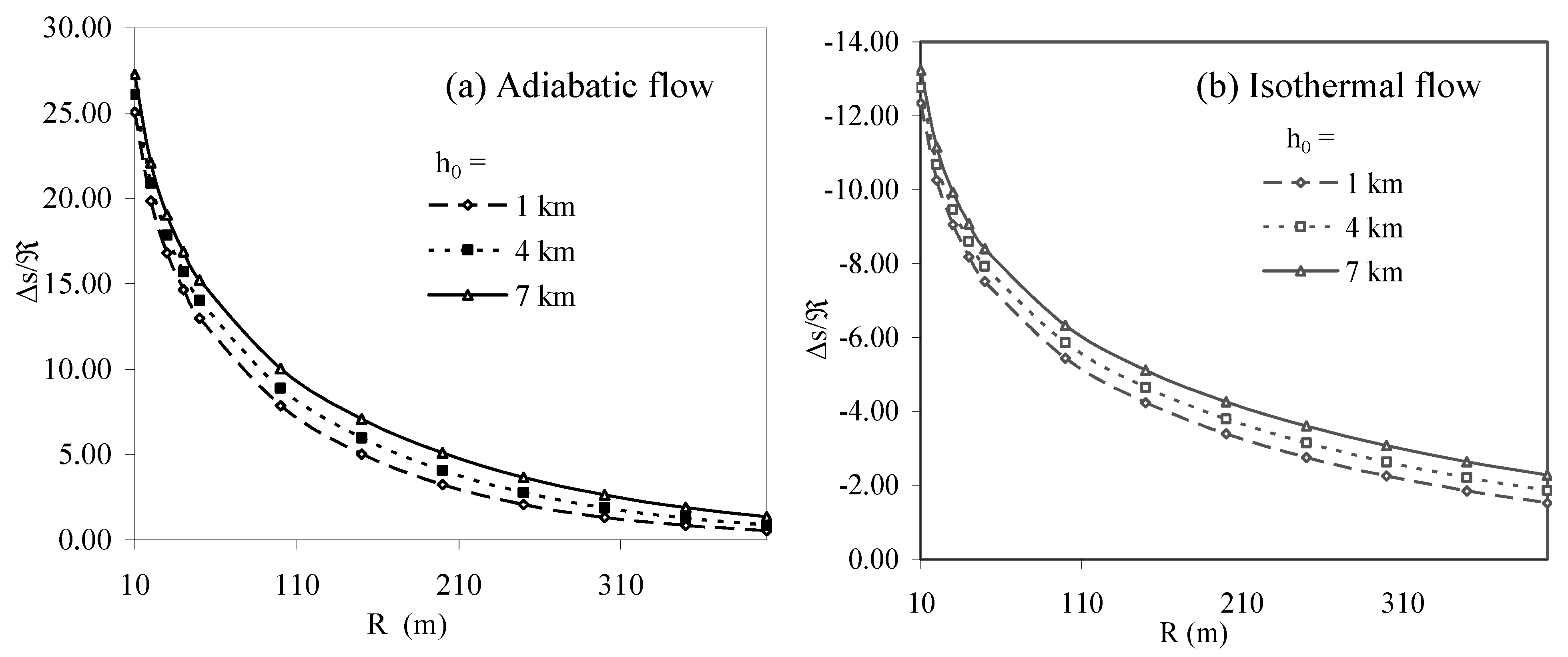 Entropy 08 00143 g004