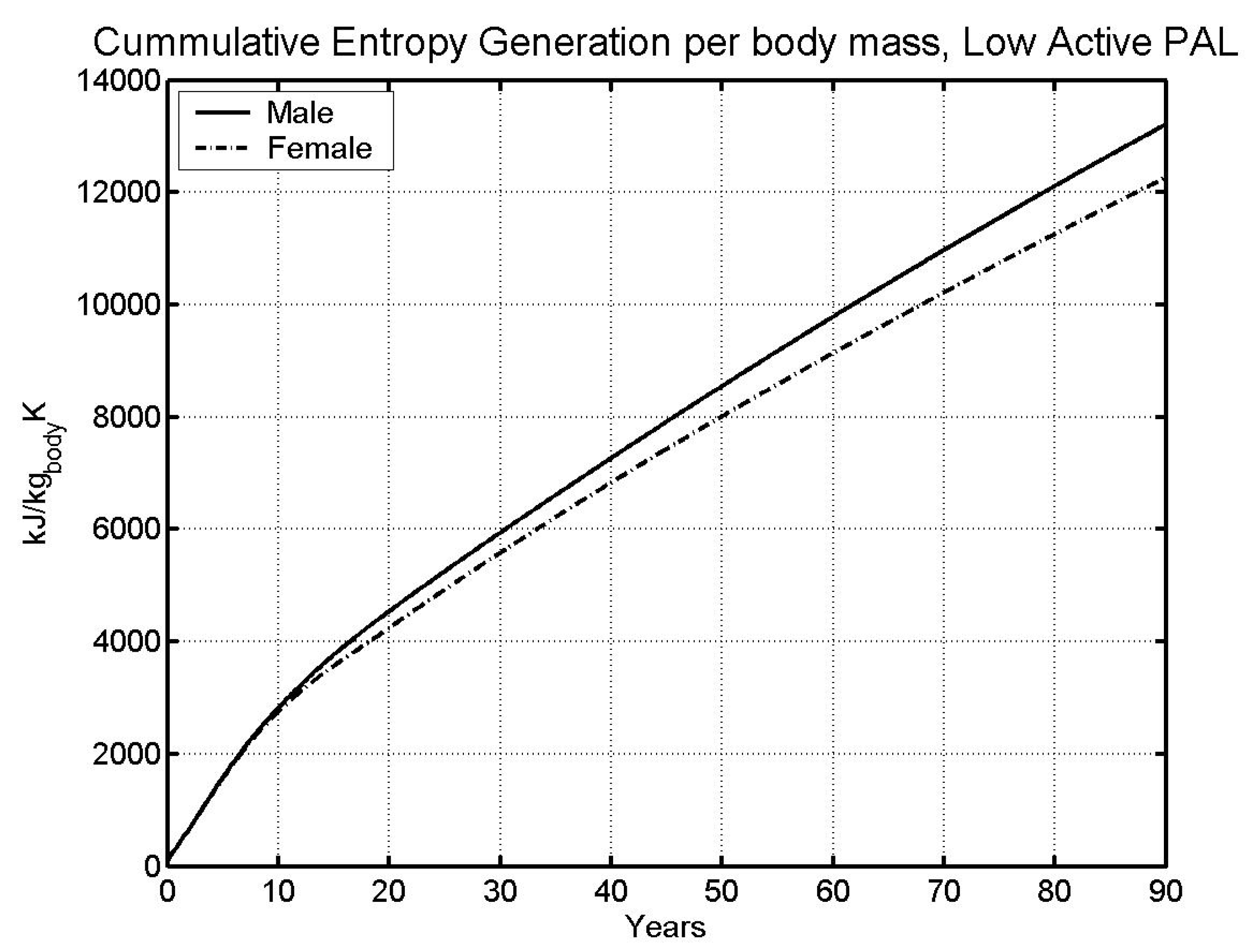 Entropy 10 00100 g002