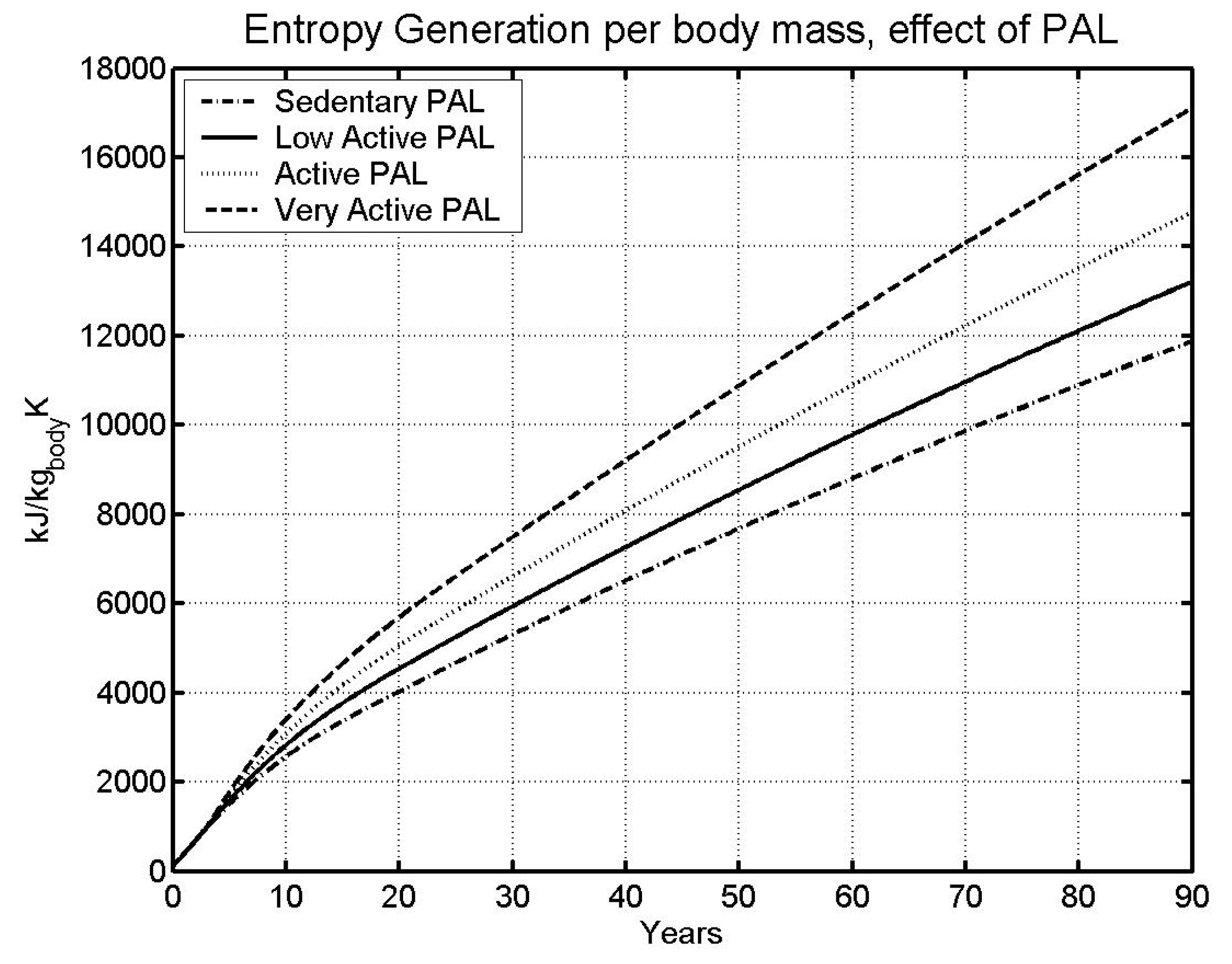 Entropy 10 00100 g004