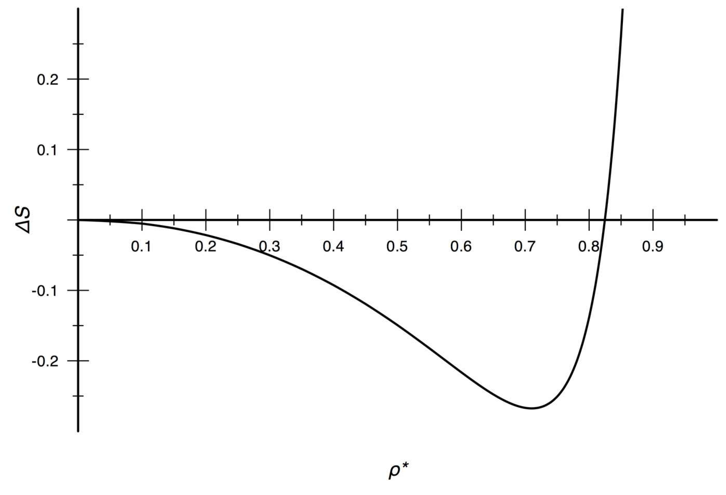 Entropy 10 00248 g001 550