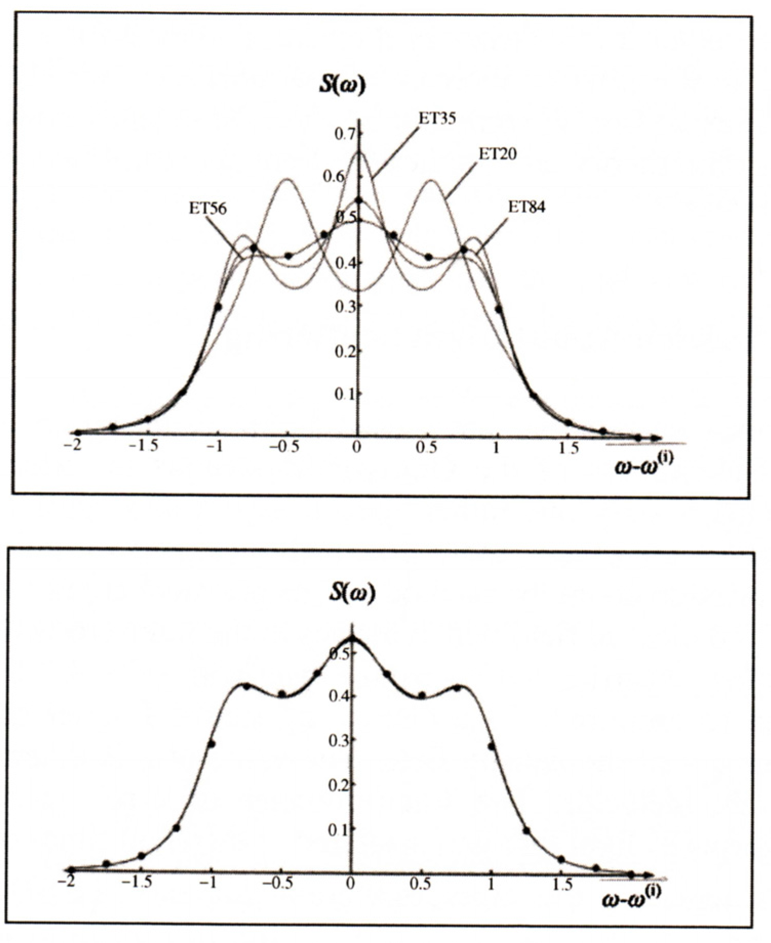 Entropy 10 00477 g004 550