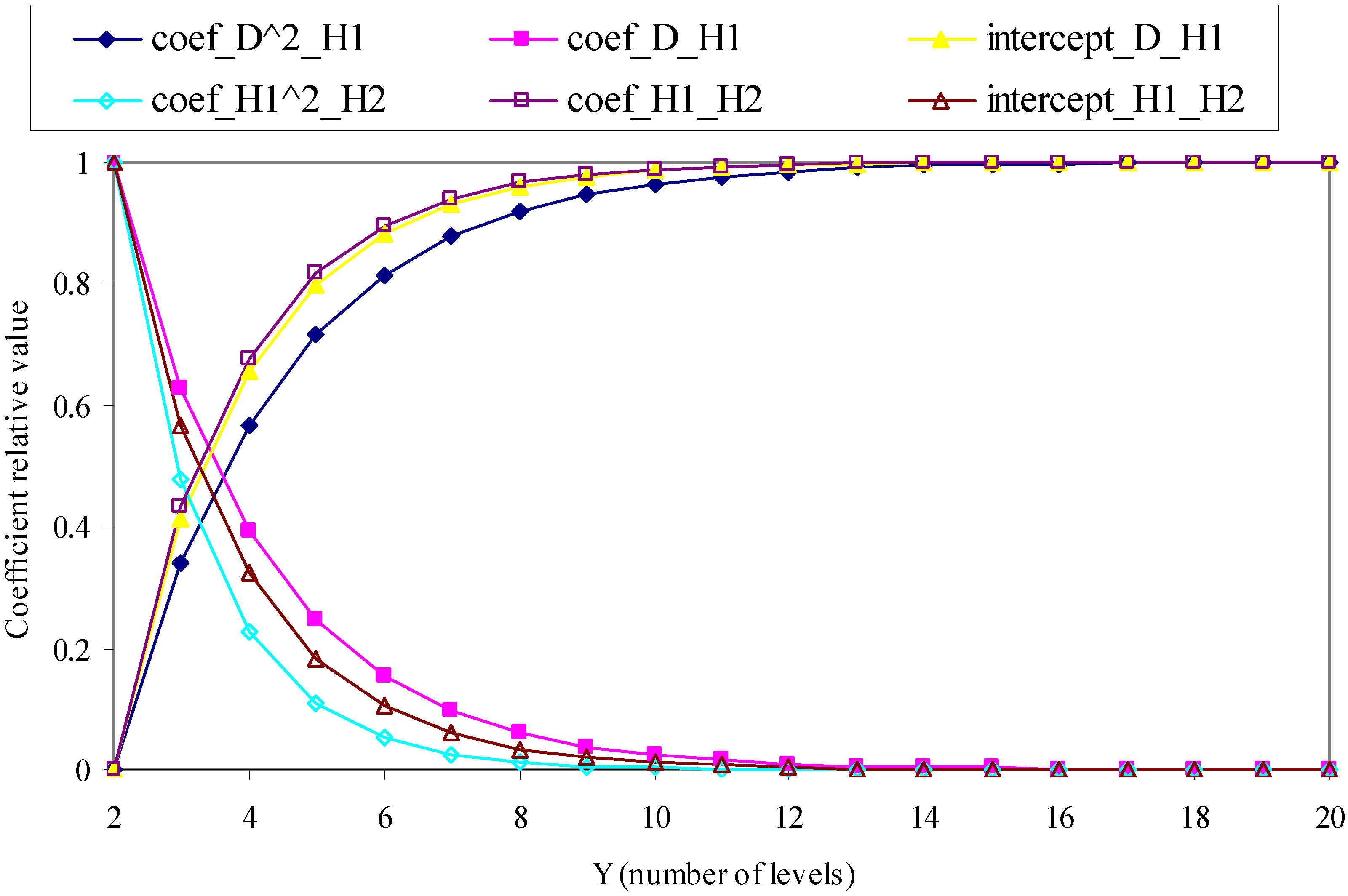 Entropy 10 00576 g005