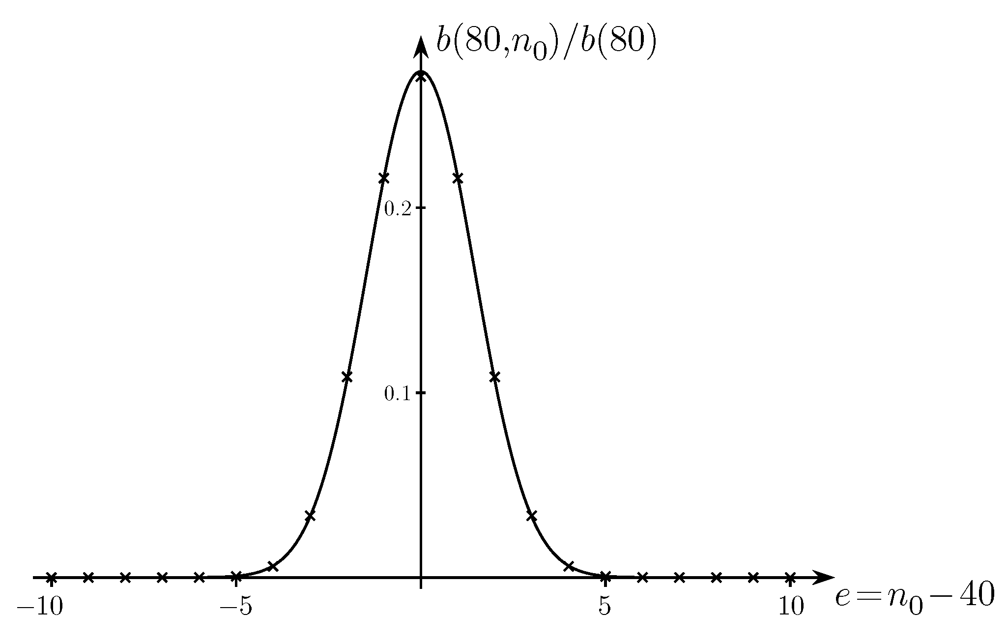 Entropy 10 00590 g002