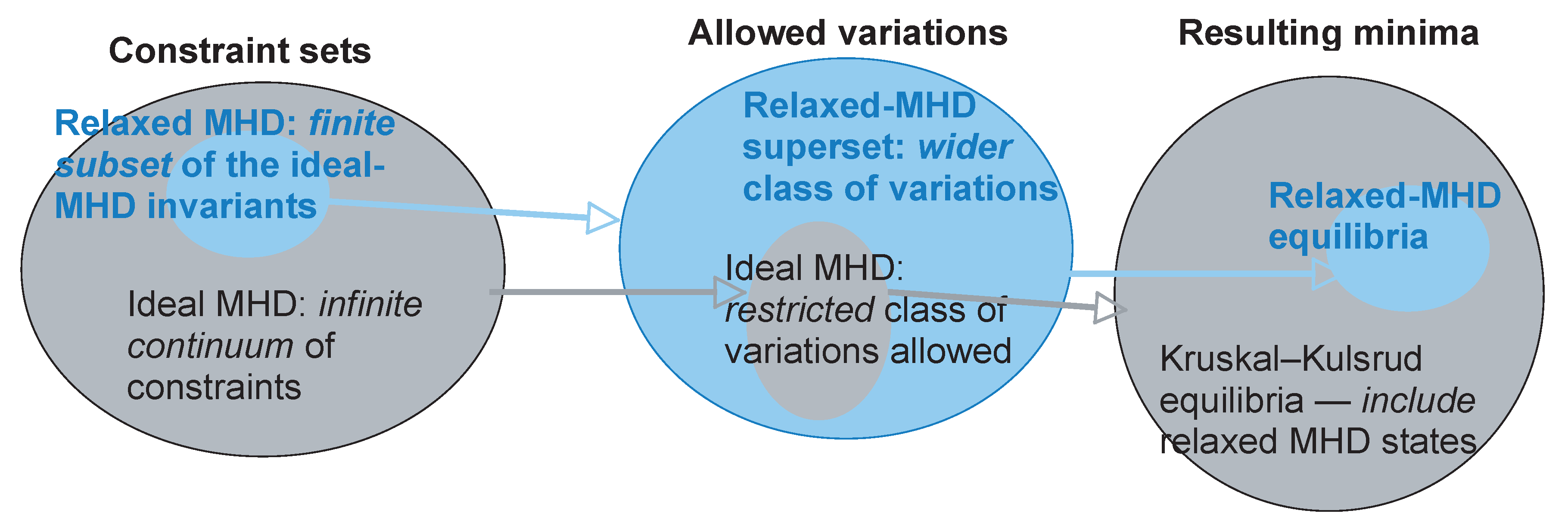 Entropy 10 00621 g002 1024