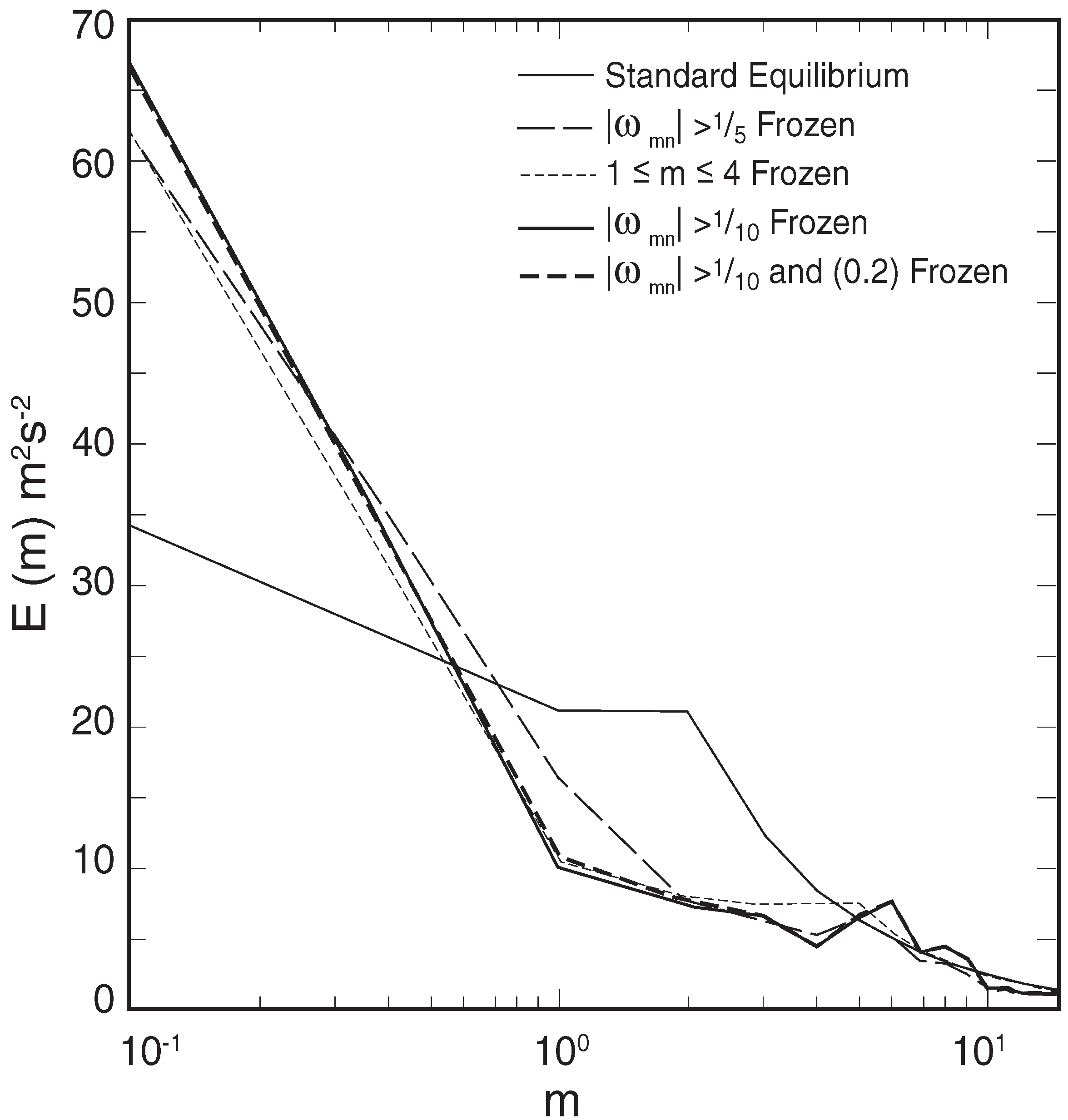 Entropy 10 00635 g003