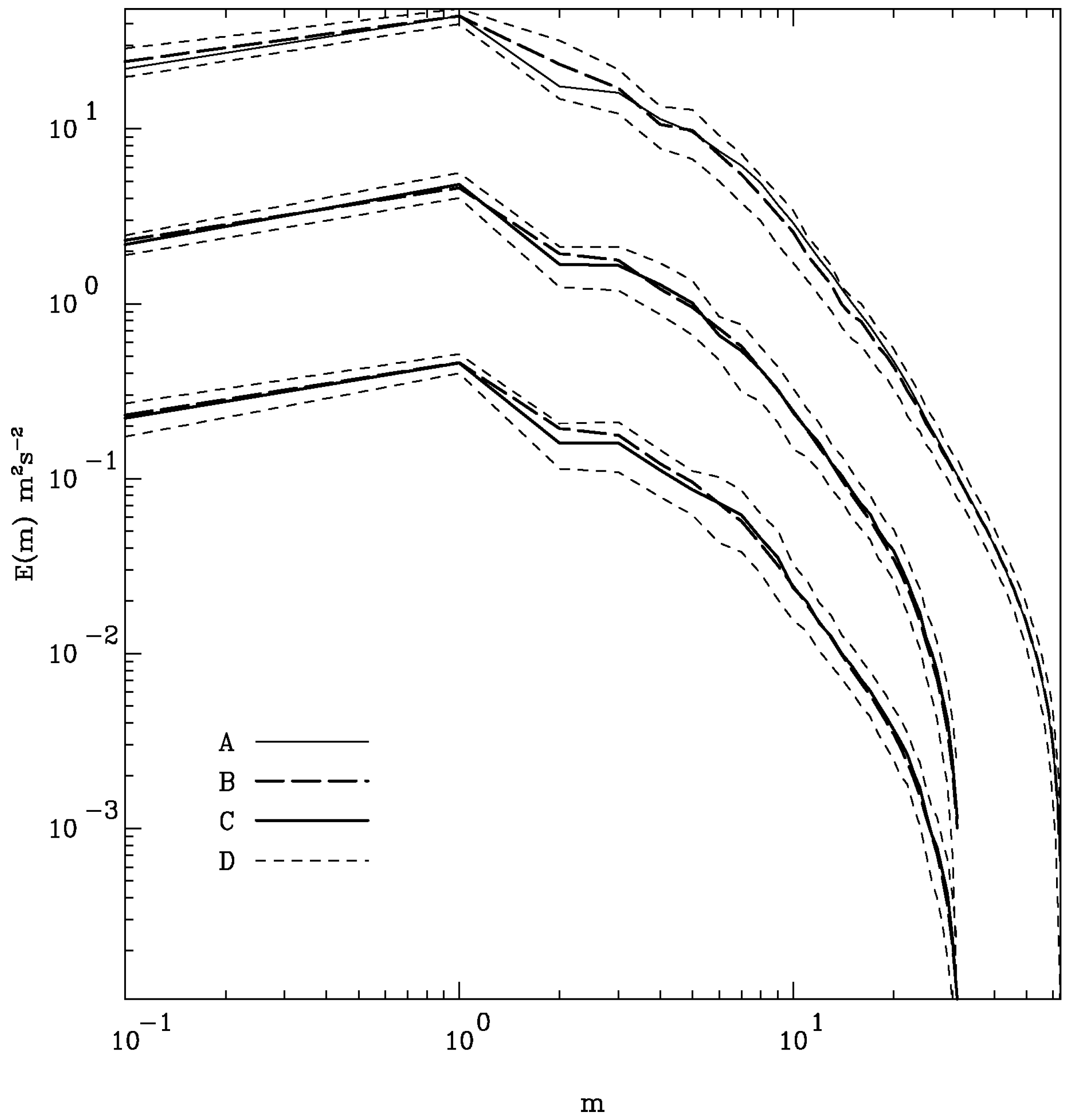 Entropy 10 00635 g005