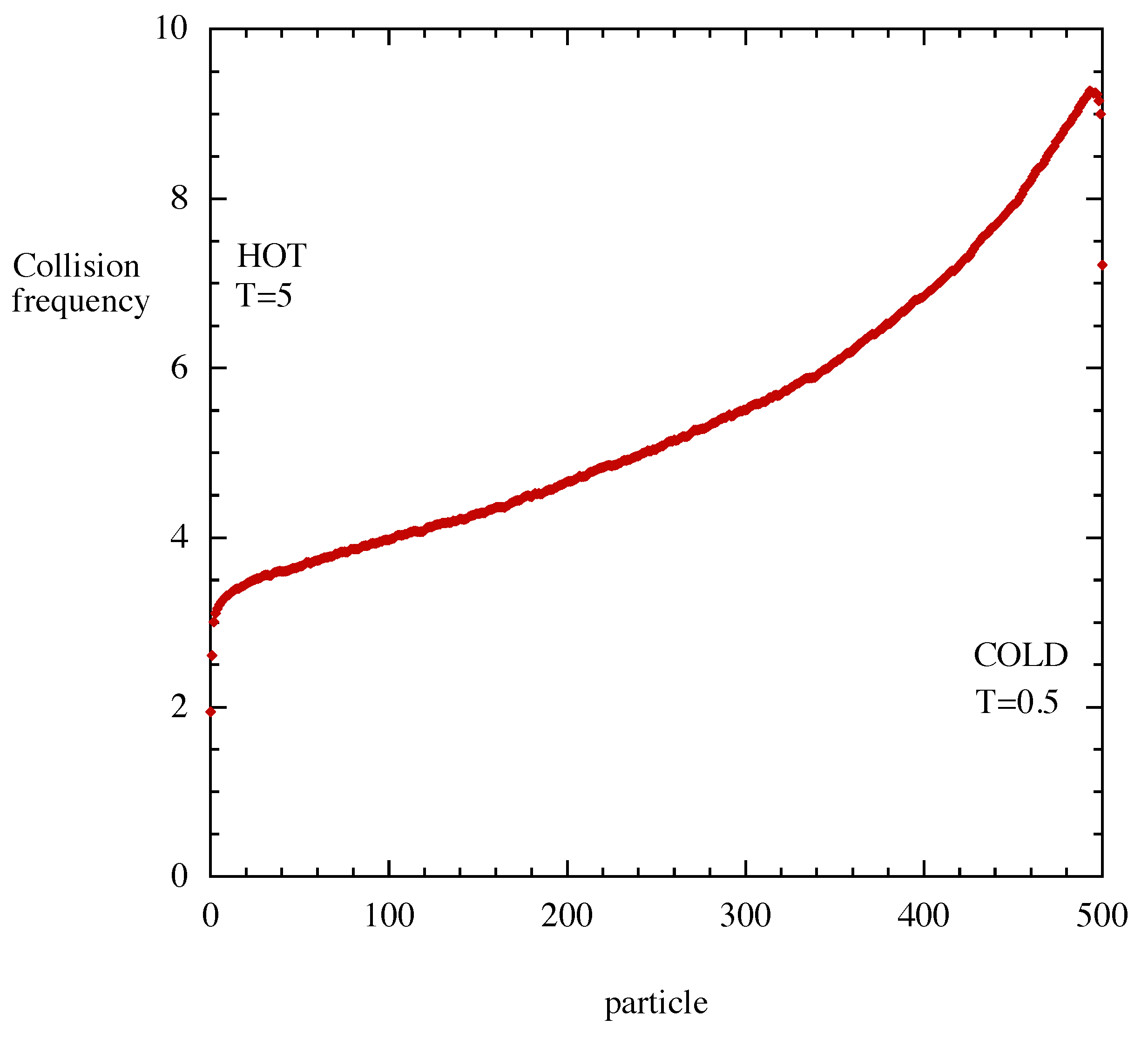 Entropy 10 00786 g005 1024