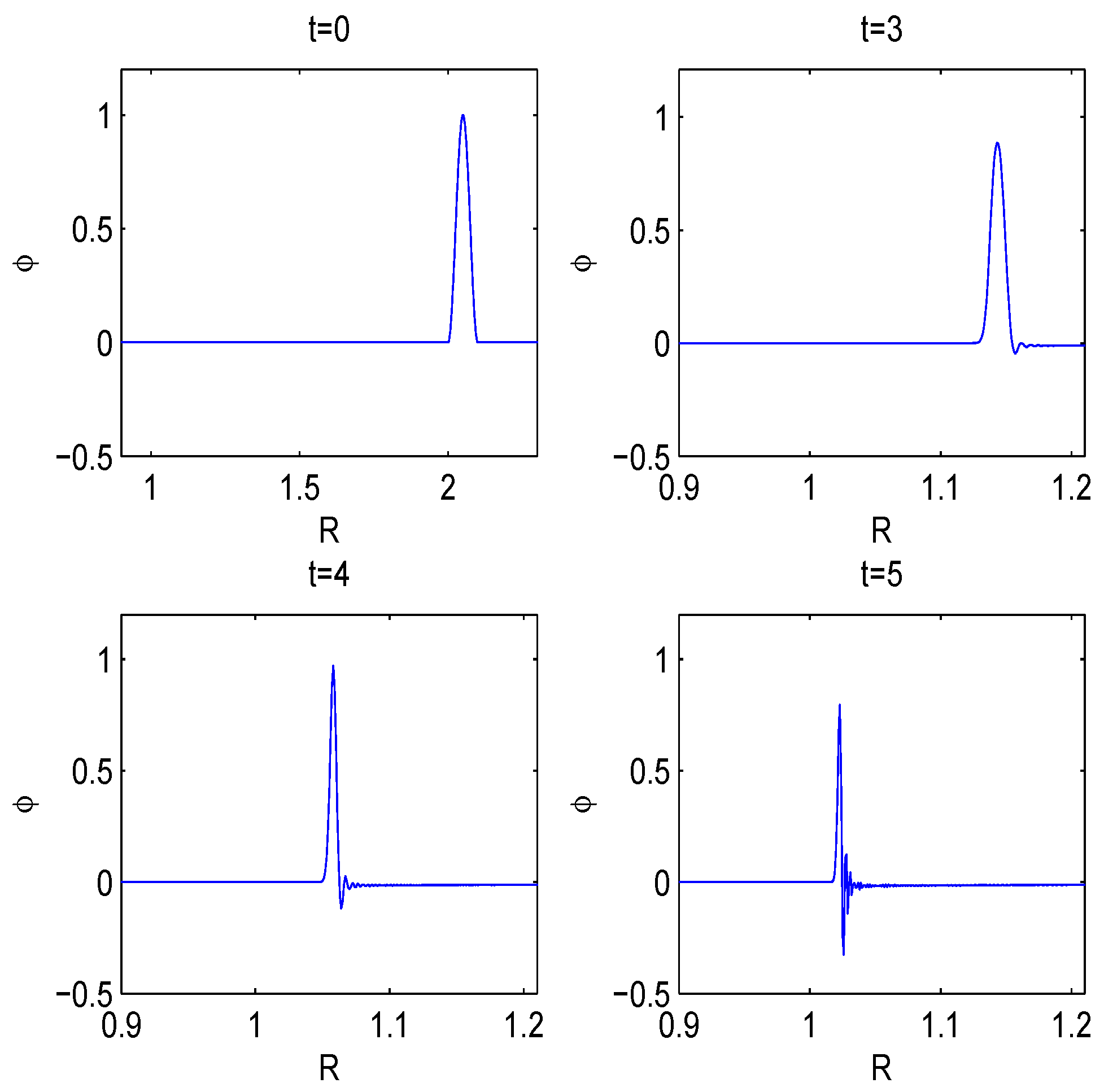 Entropy 11 00017 g001