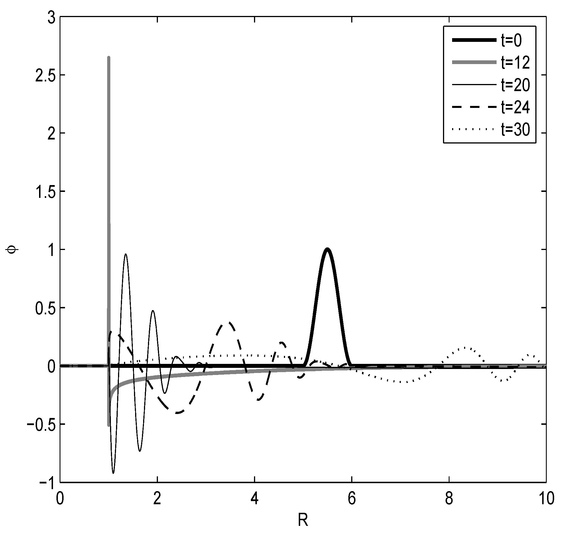 Entropy 11 00017 g003
