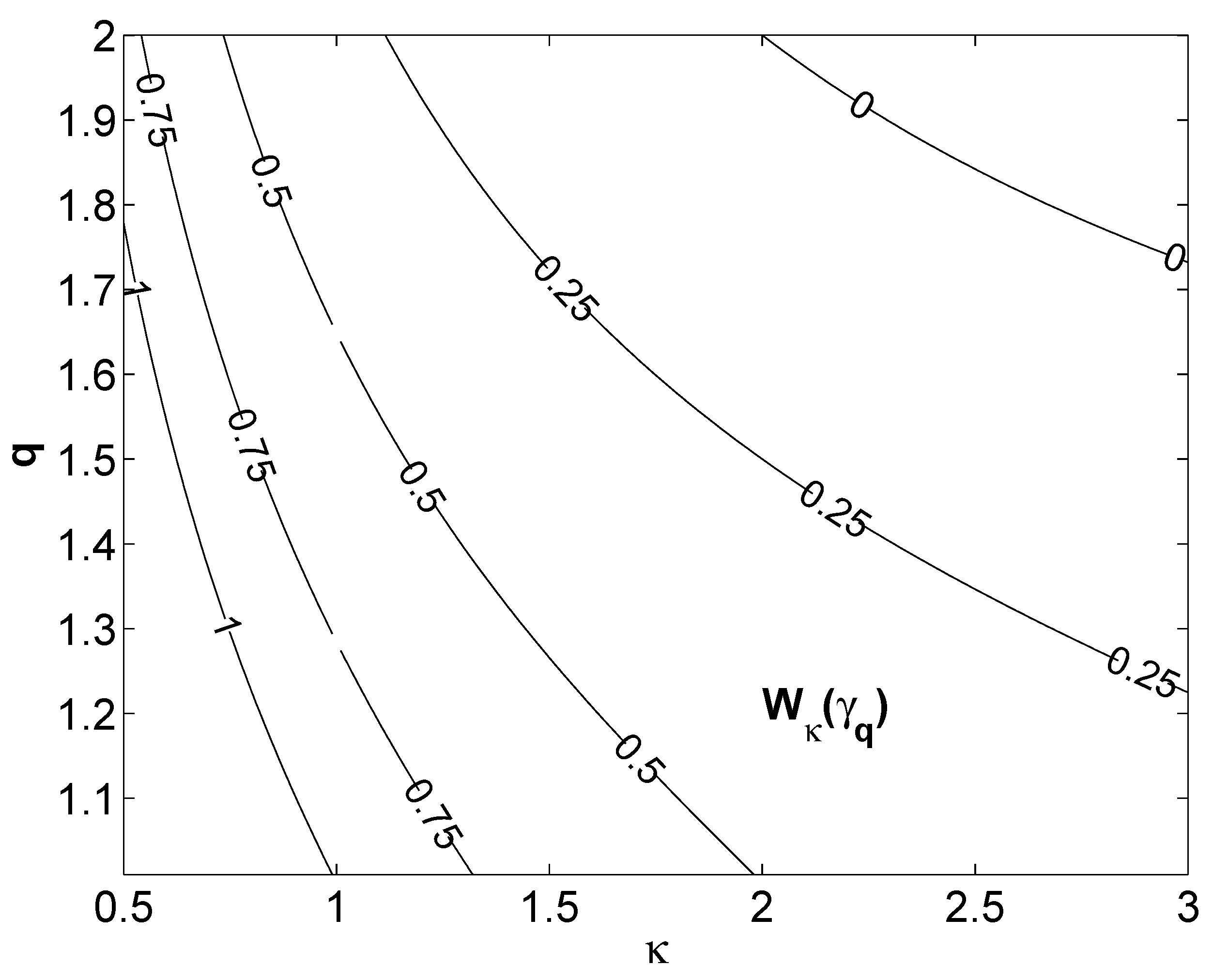 Entropy 11 00032 g001