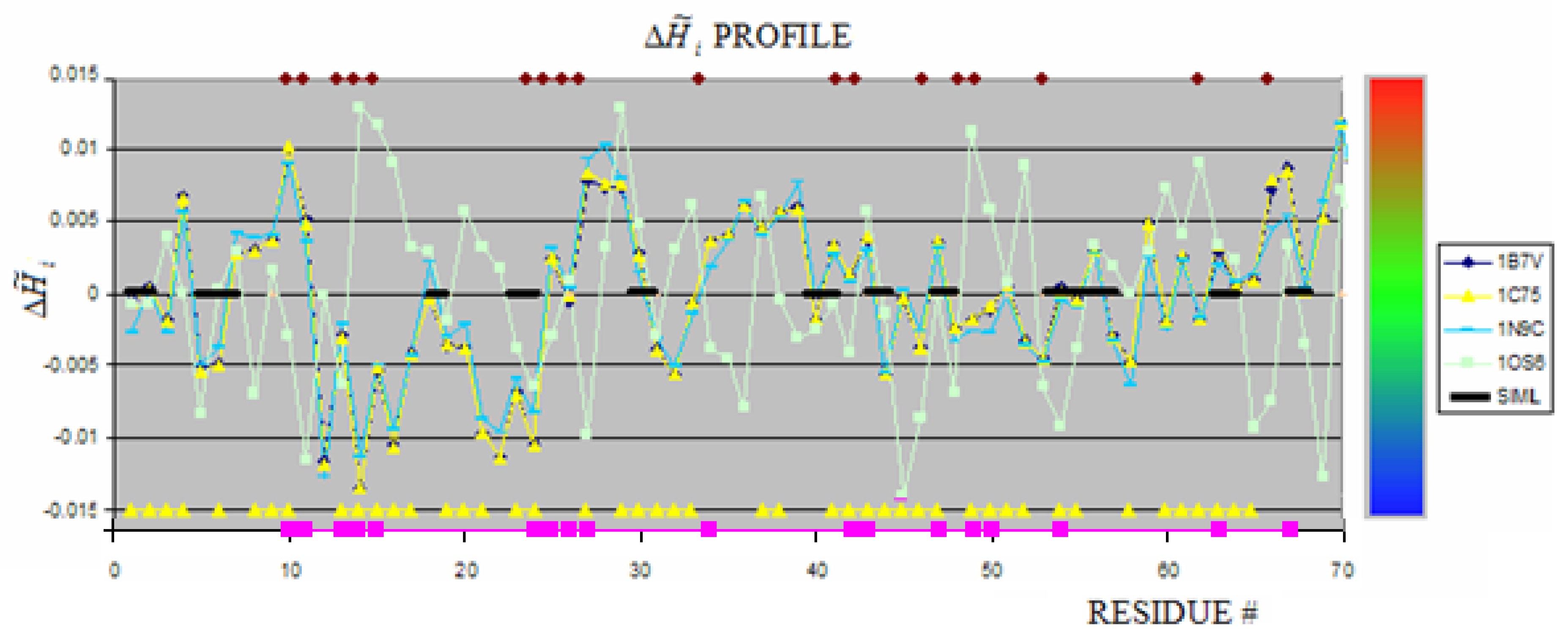 Entropy 11 00062 g001