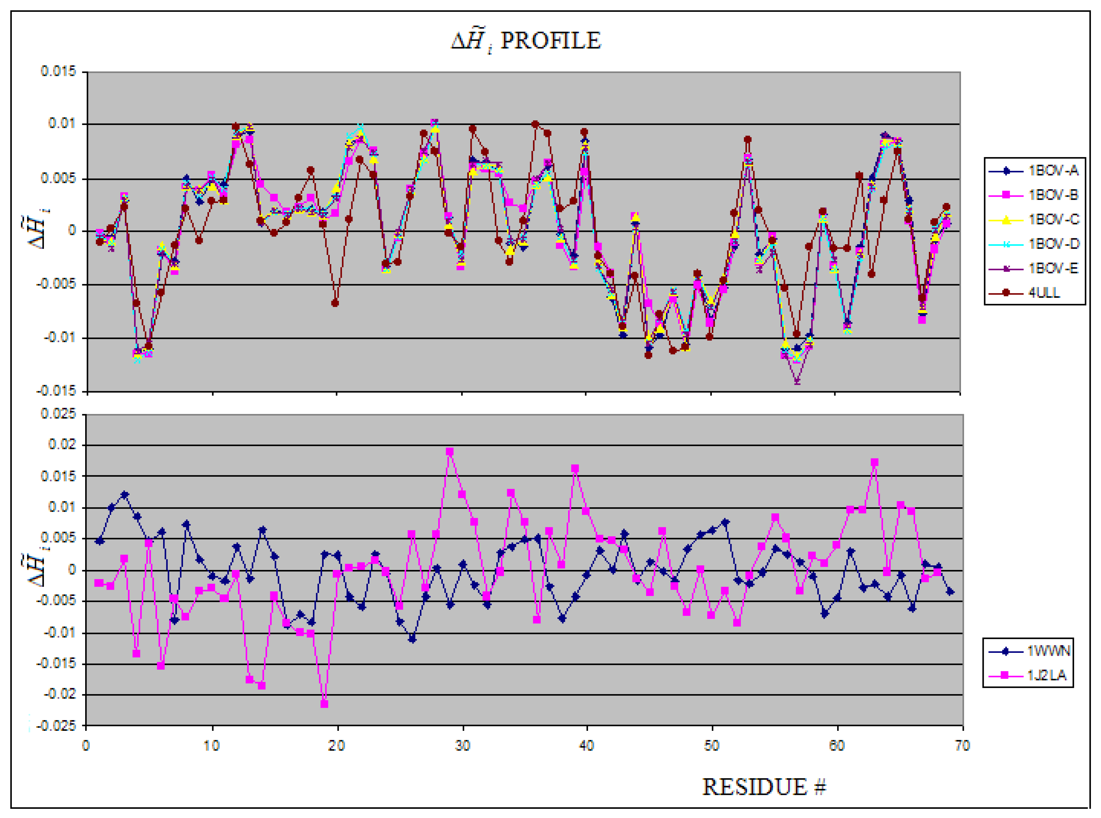 Entropy 11 00062 g007