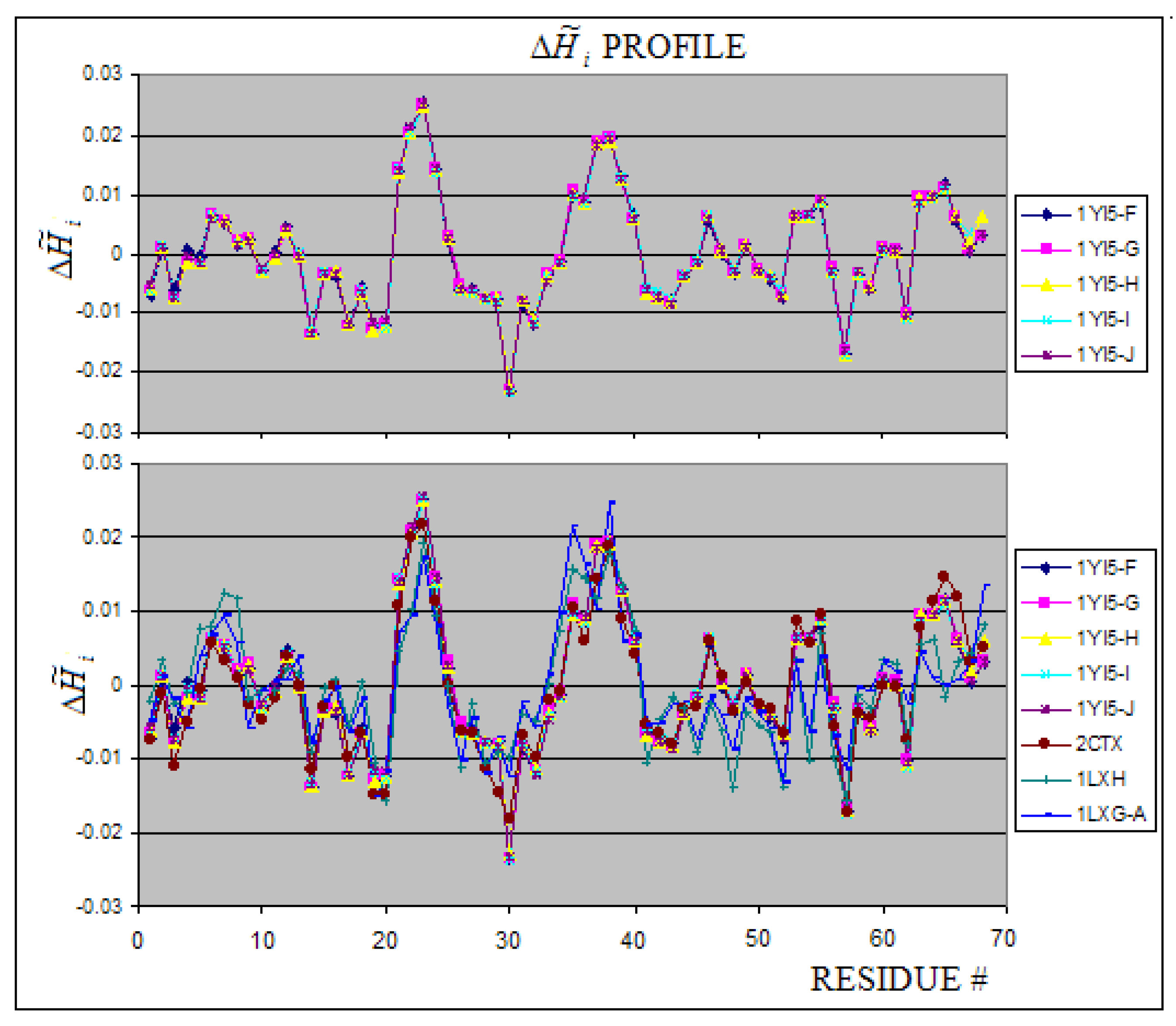 Entropy 11 00062 g009