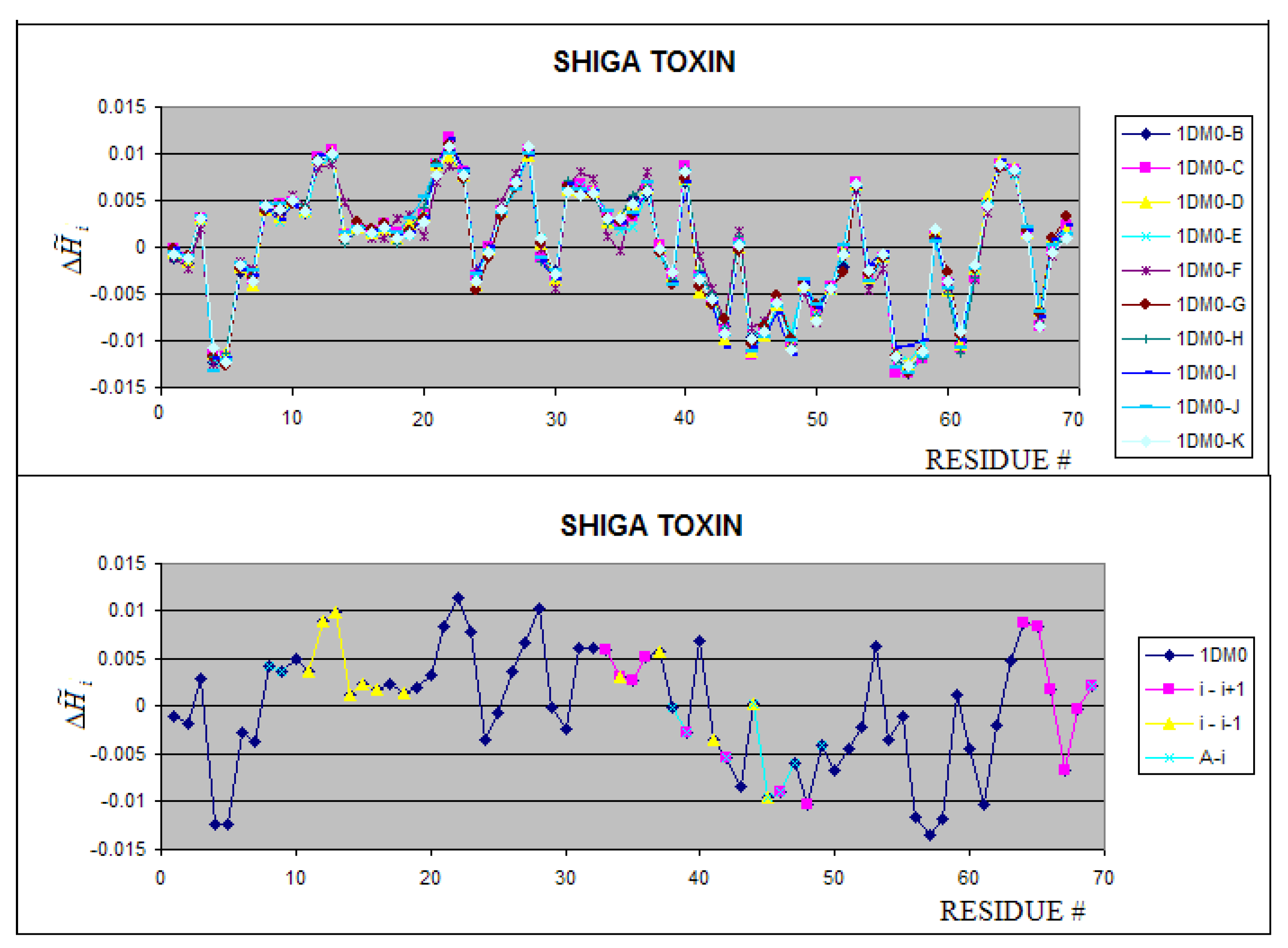 Entropy 11 00062 g010