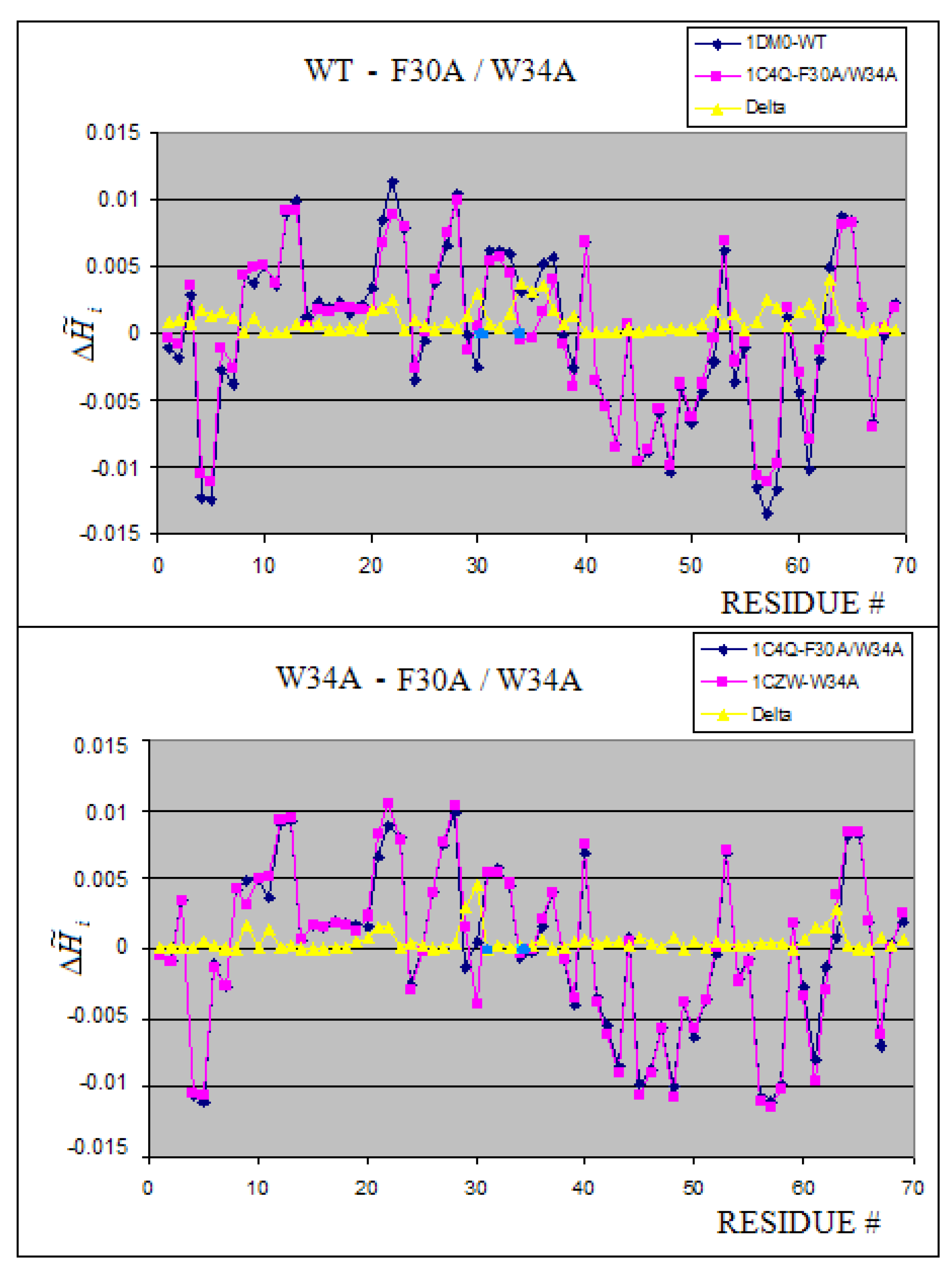Entropy 11 00062 g011