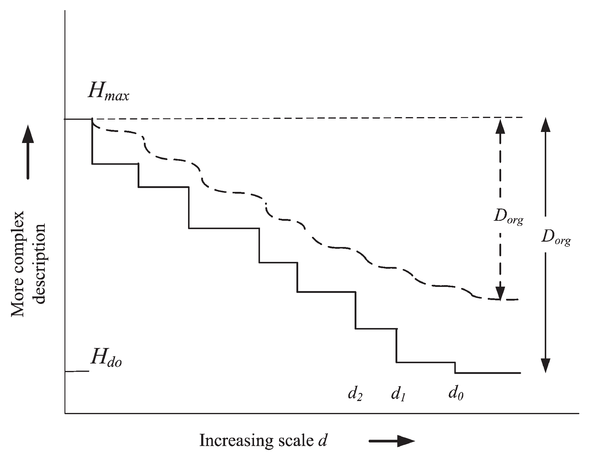 Entropy 11 00085 g003