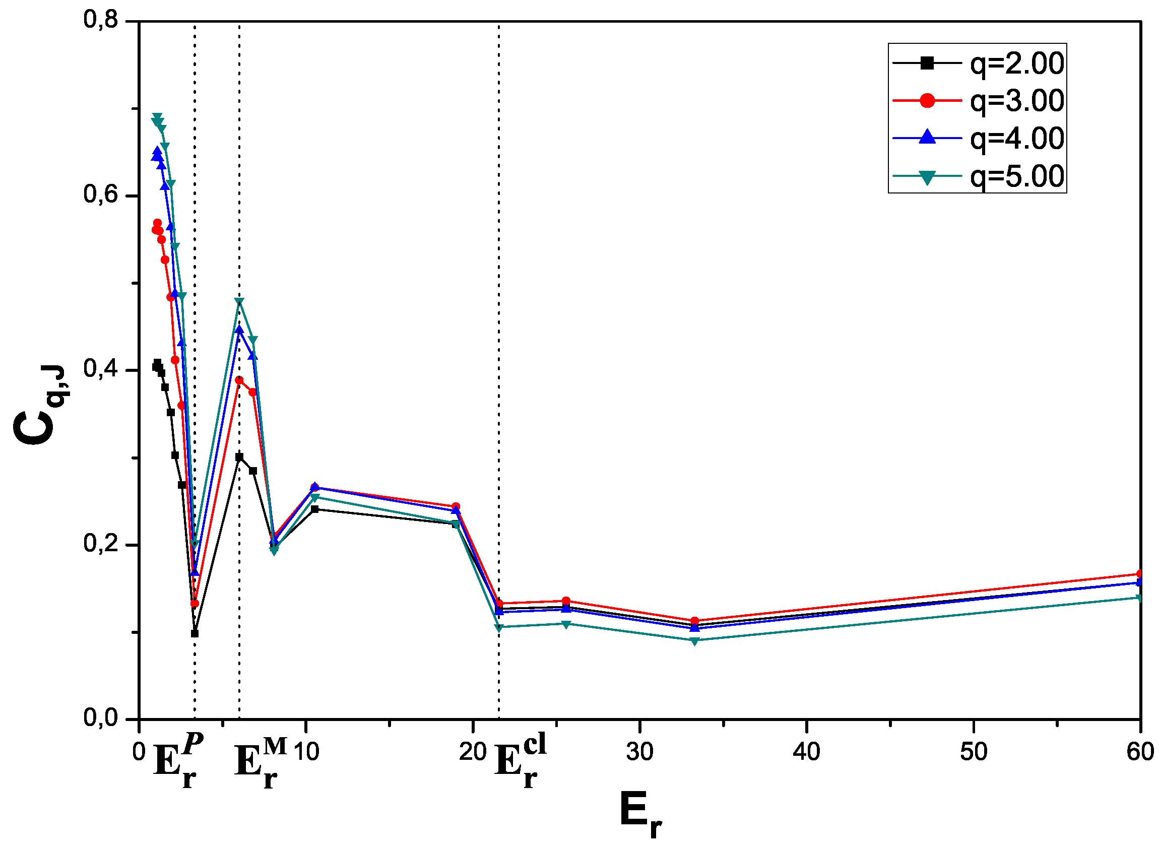 Entropy 11 00111 g003