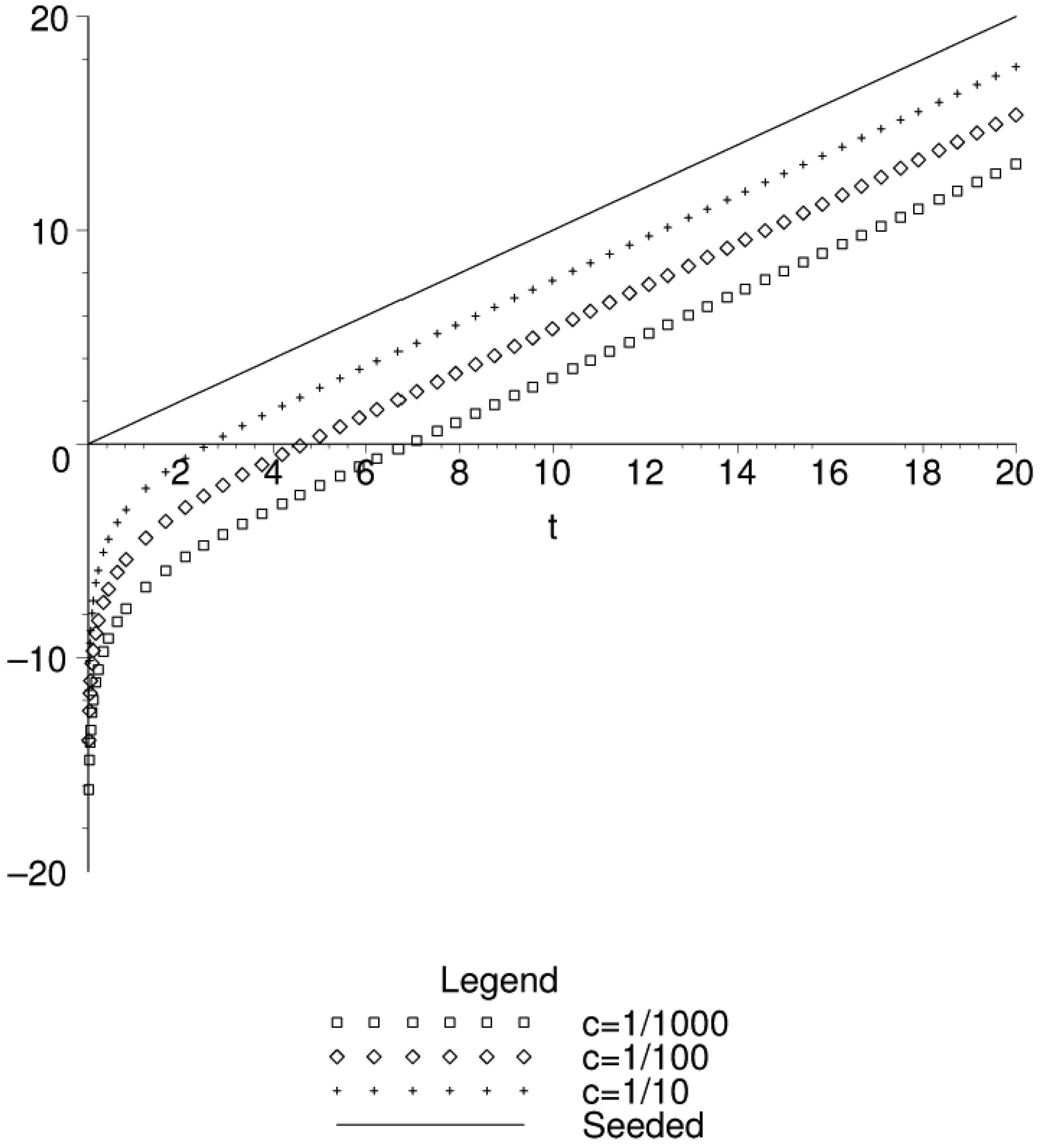 Entropy 11 00295 g007 1024
