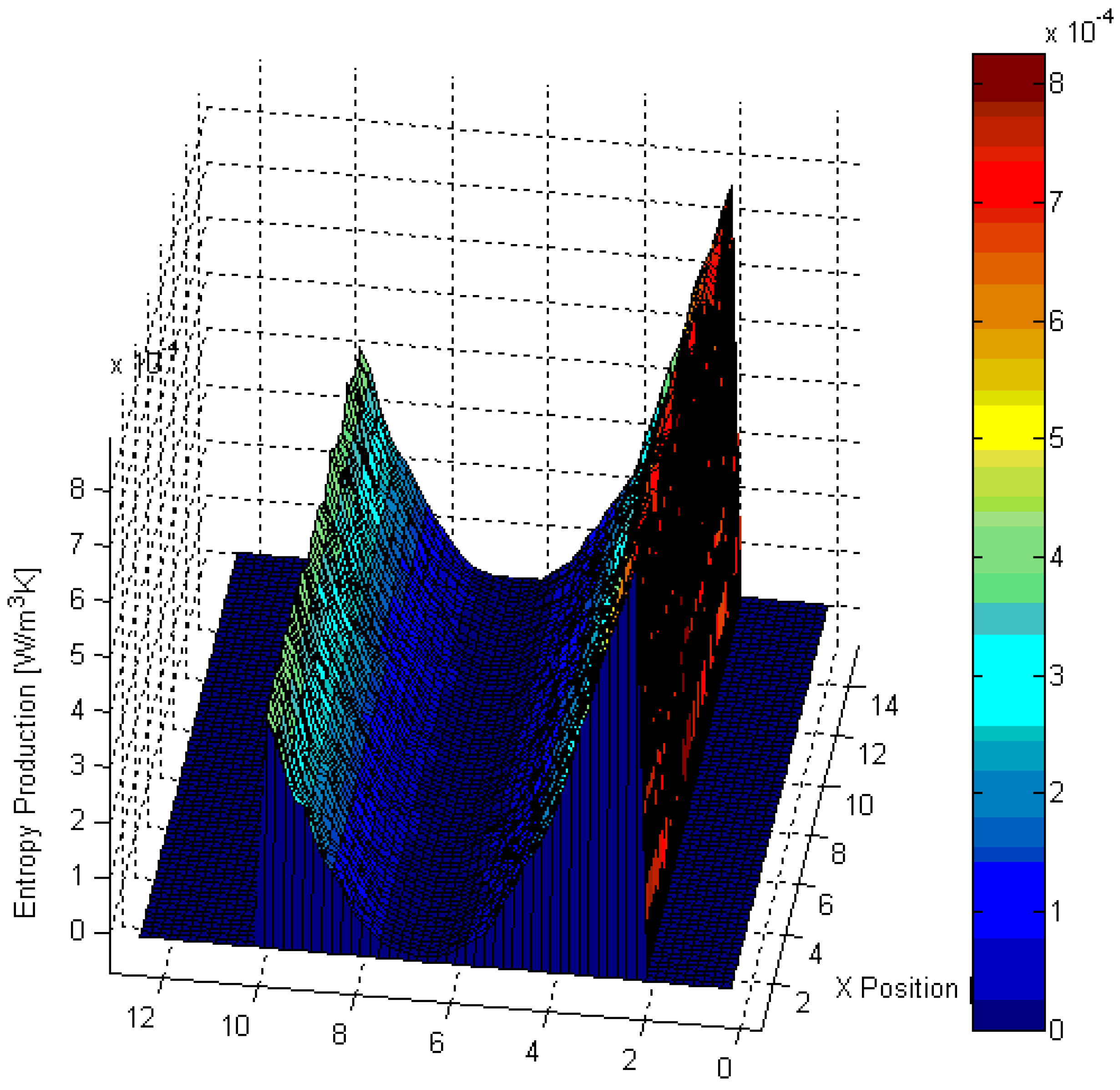 Entropy 11 00334 g005 1024