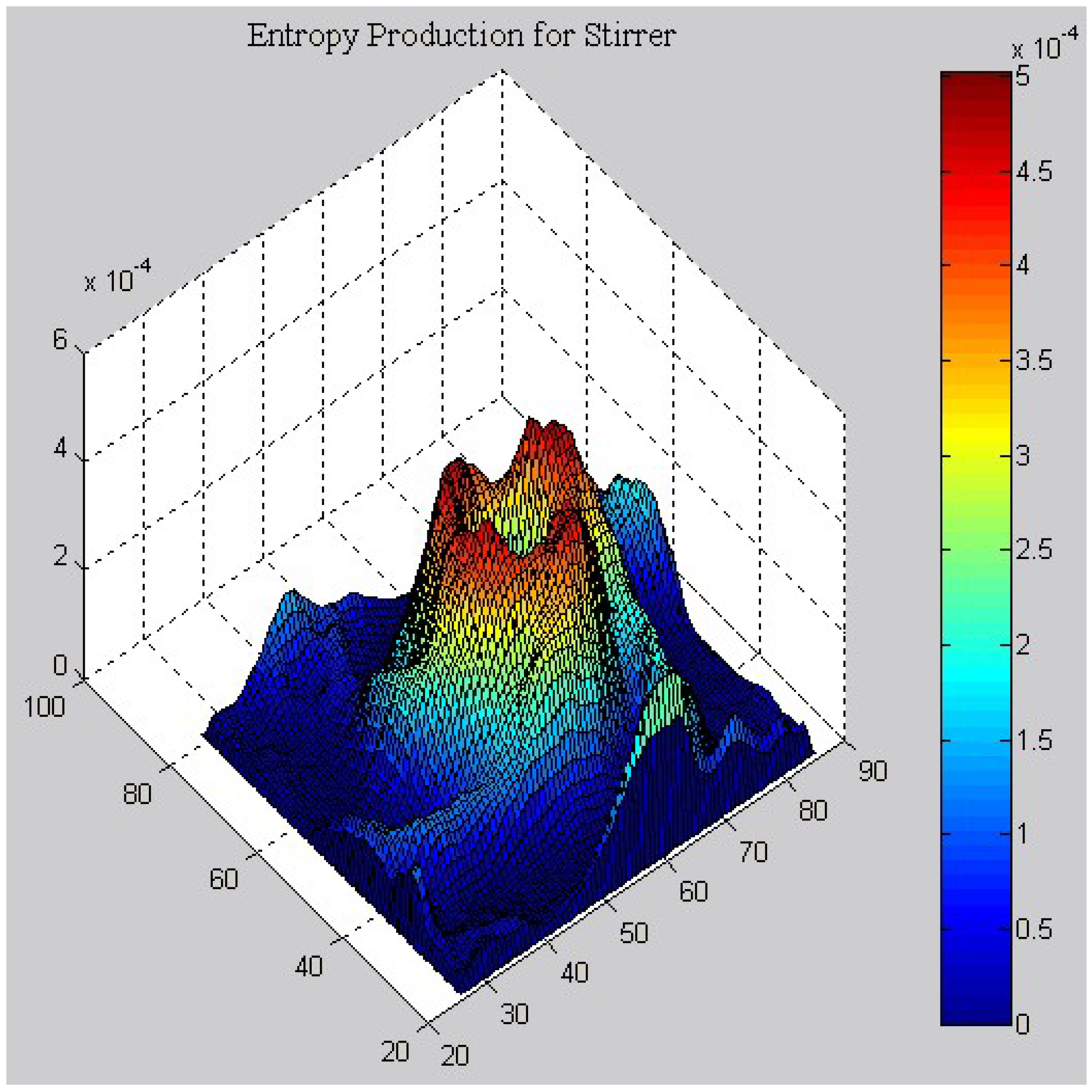 Entropy 11 00334 g009 1024