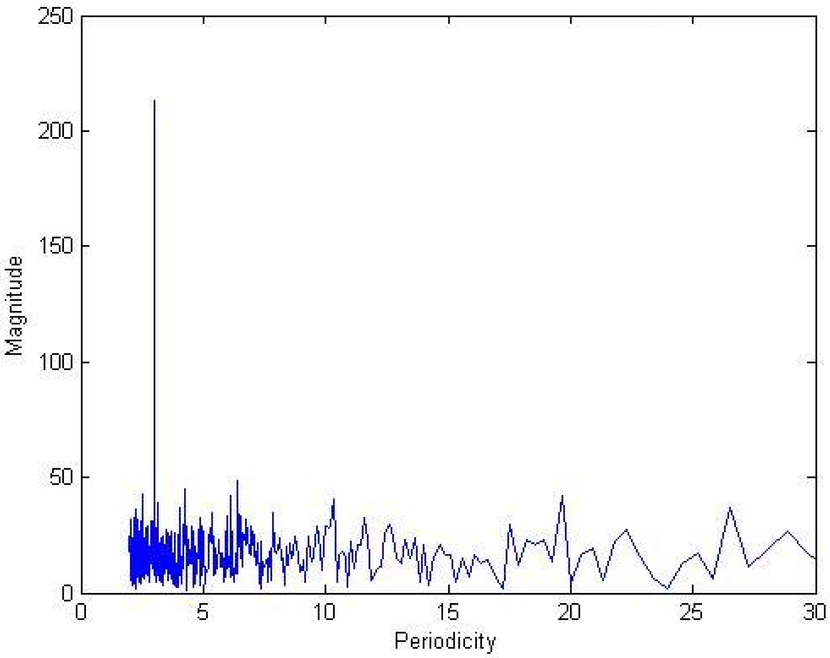 Entropy 11 00351 g001 1024
