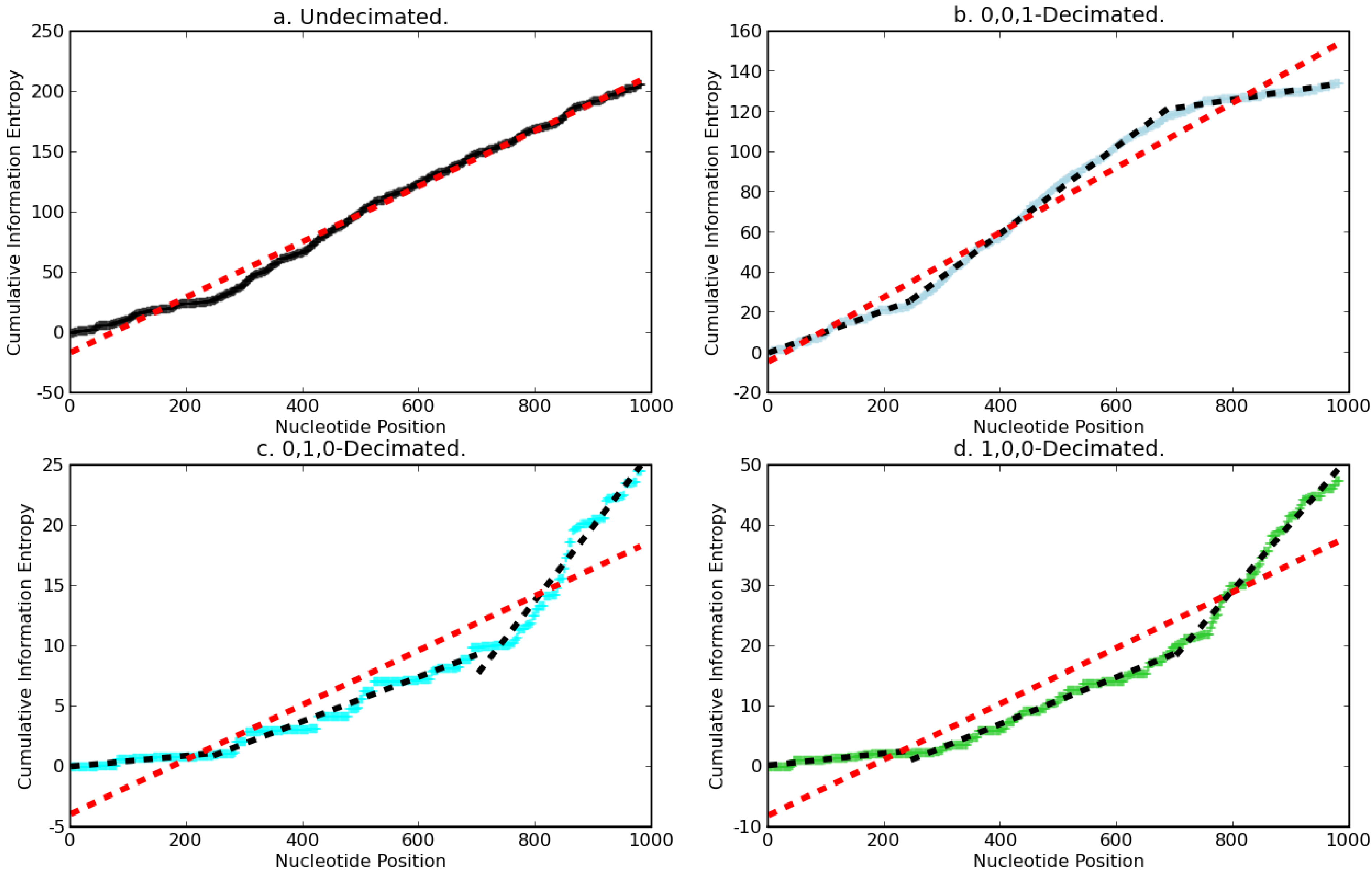 Entropy 11 00351 g002 1024