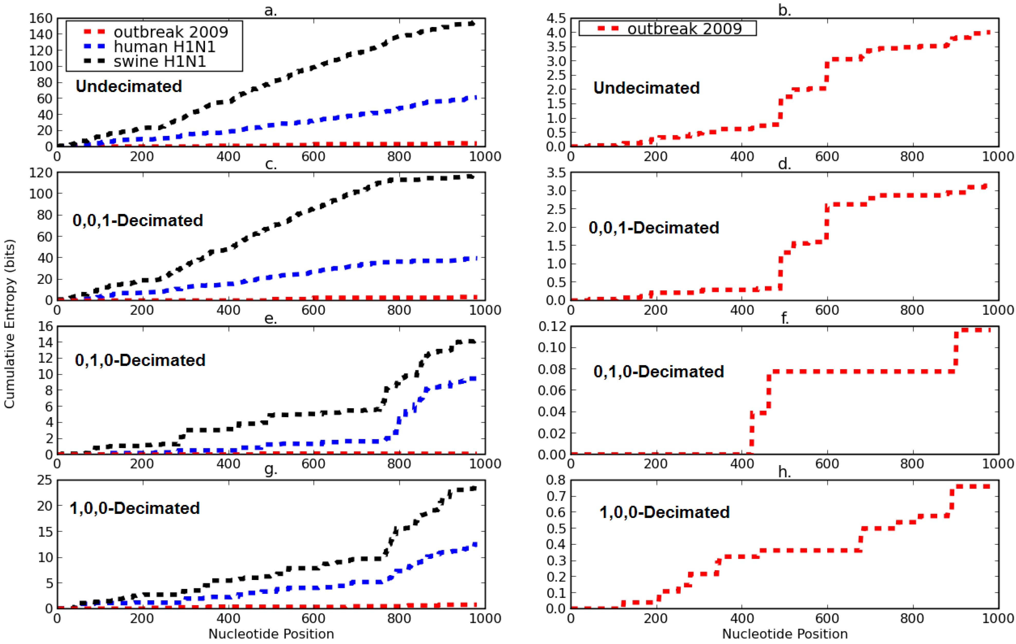 Entropy 11 00351 g004 1024