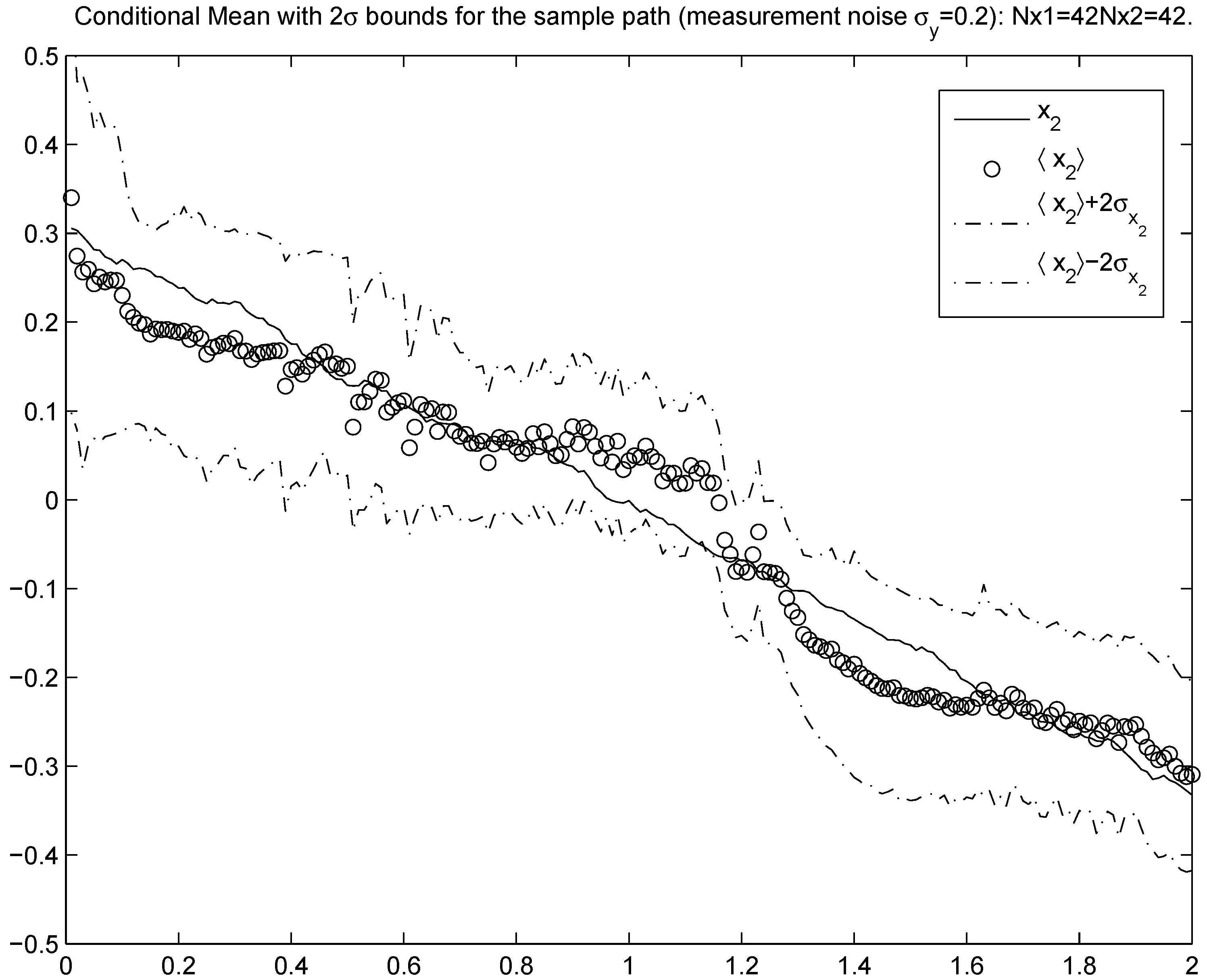 Entropy 11 00402 g002