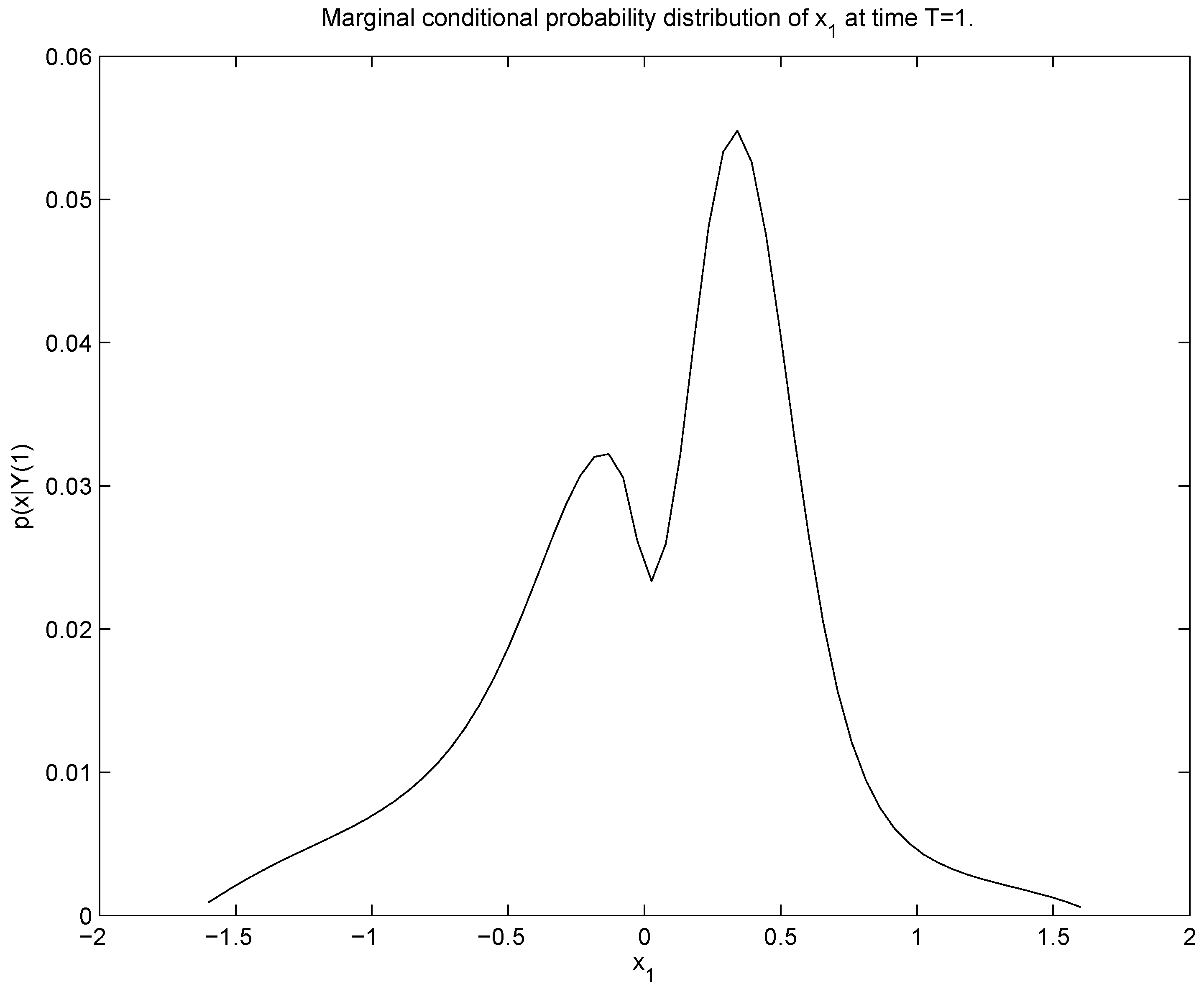 Entropy 11 00402 g004