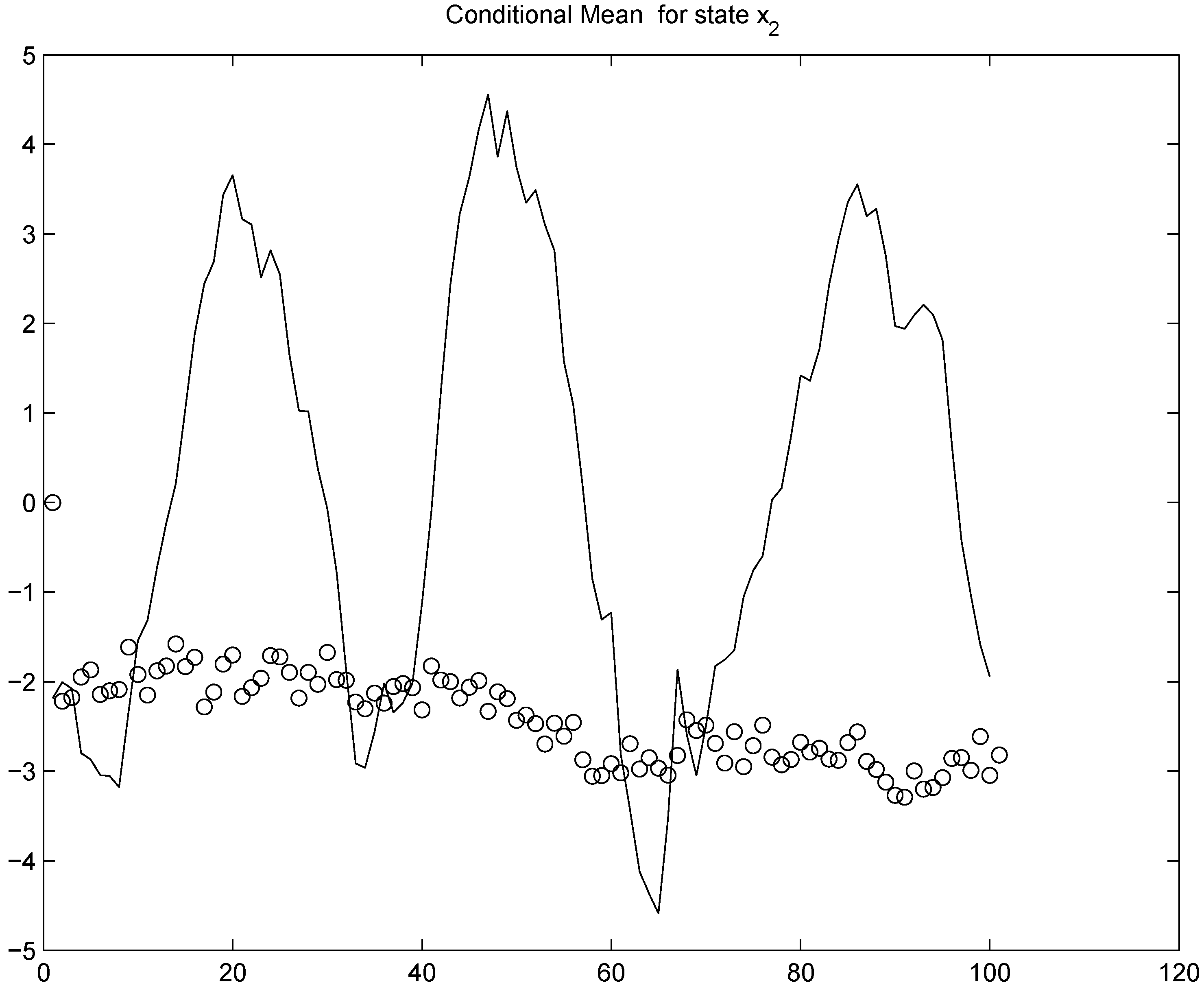 Entropy 11 00402 g012