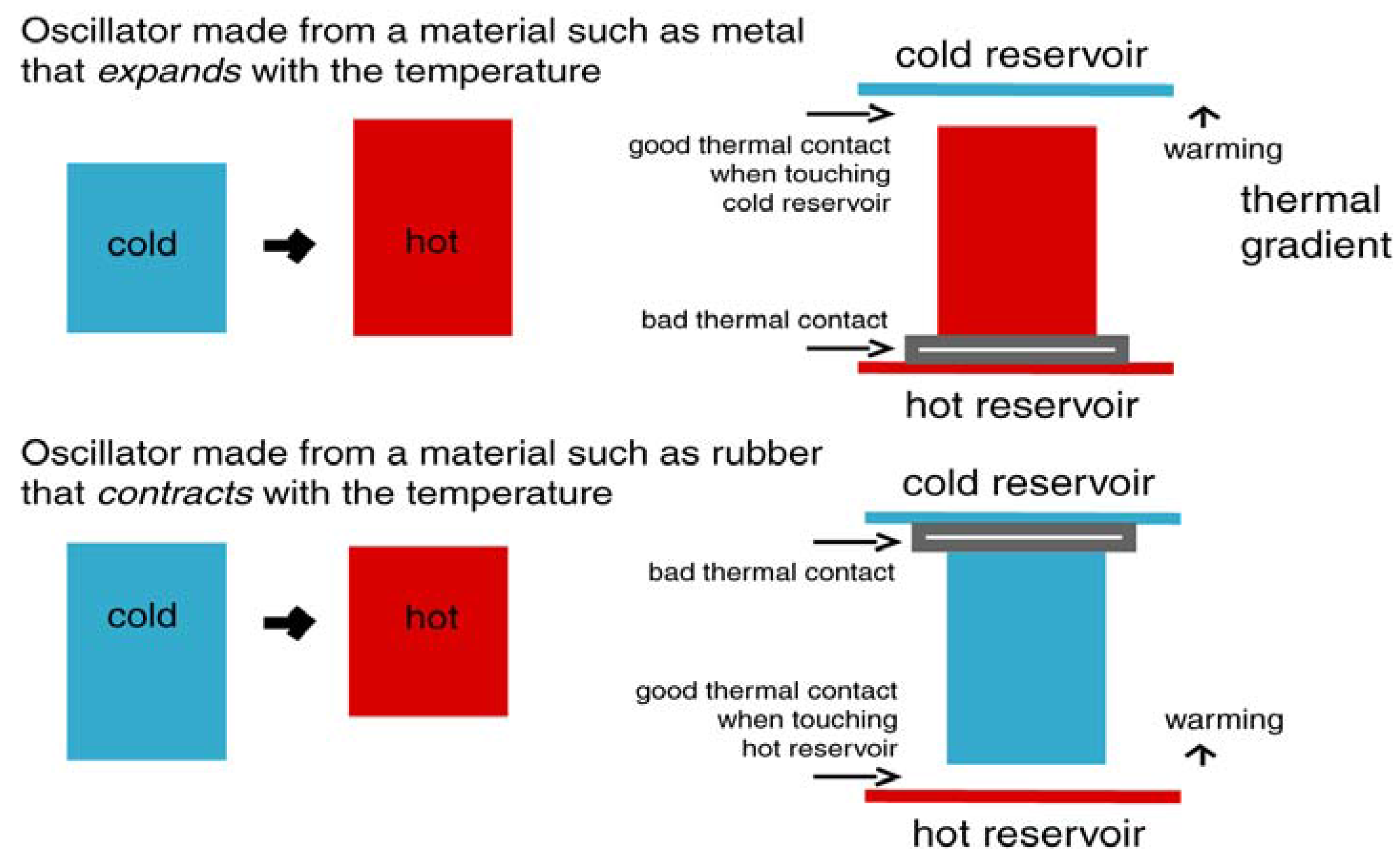Entropy 11 00463 g004