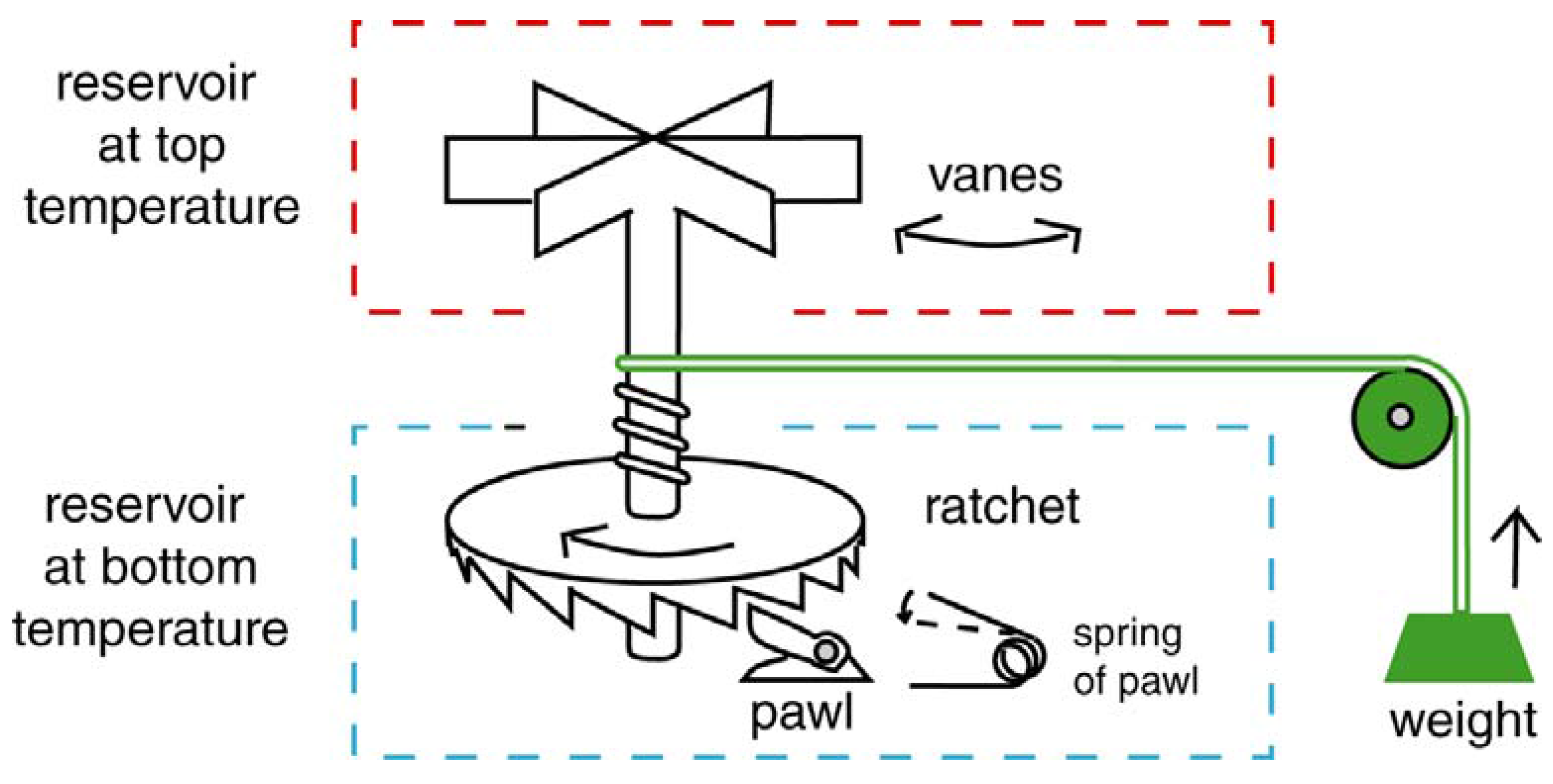 Entropy 11 00463 g018