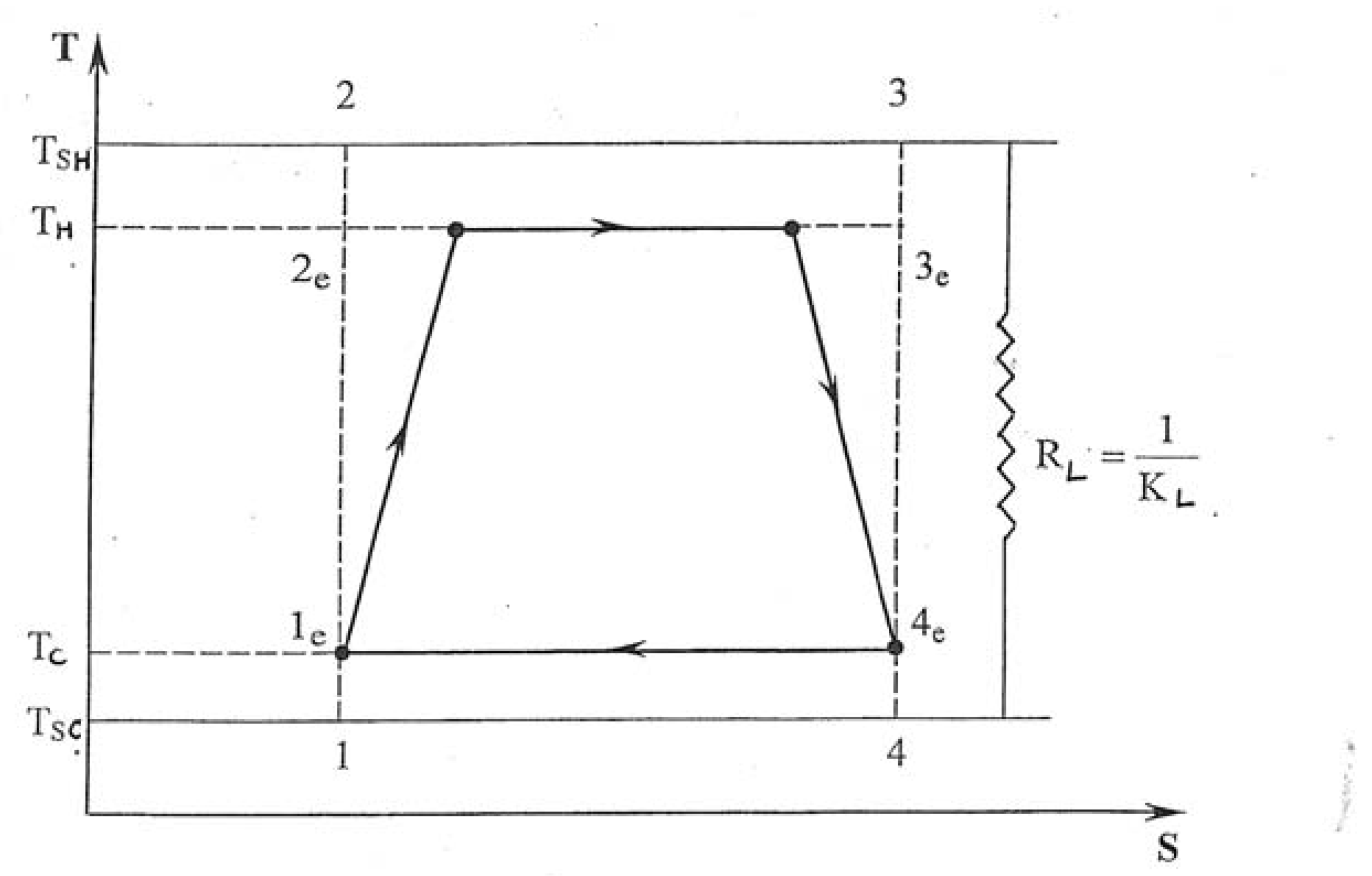 Entropy 11 00529 g001