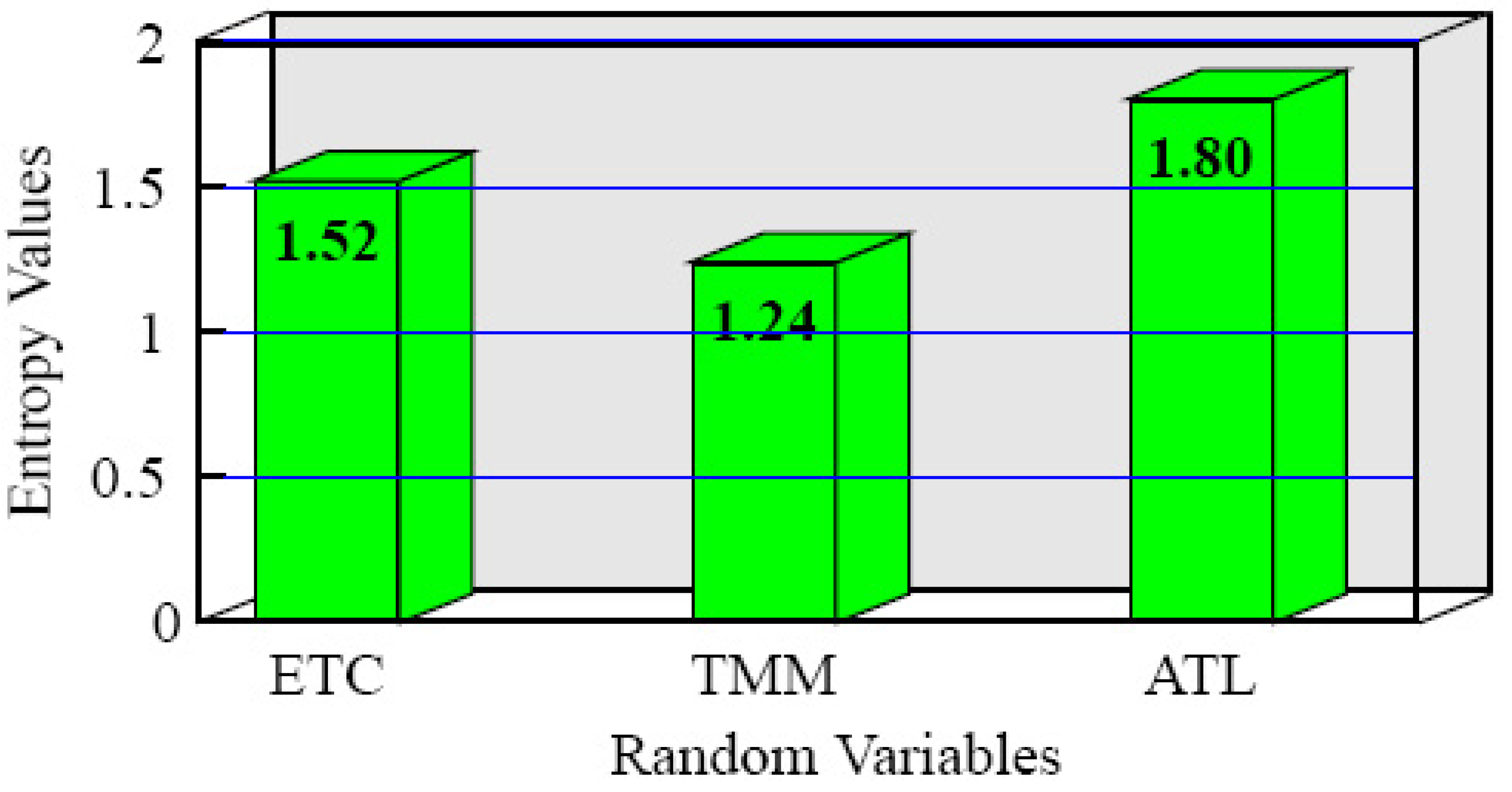 Entropy 11 00598 g001 1024