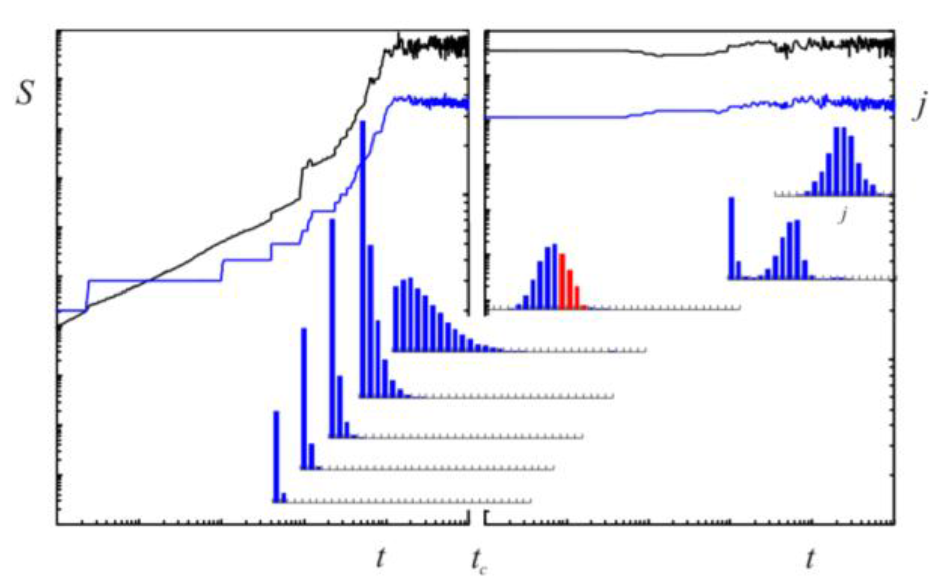 Entropy 11 00606 g002