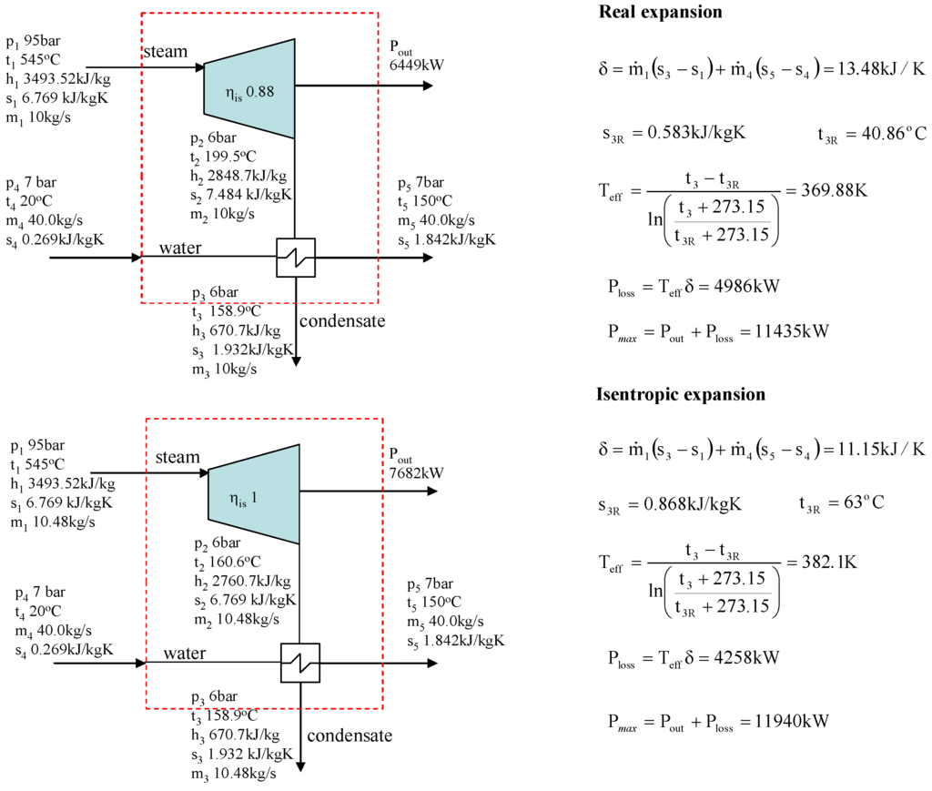 Entropy, Free Full-Text