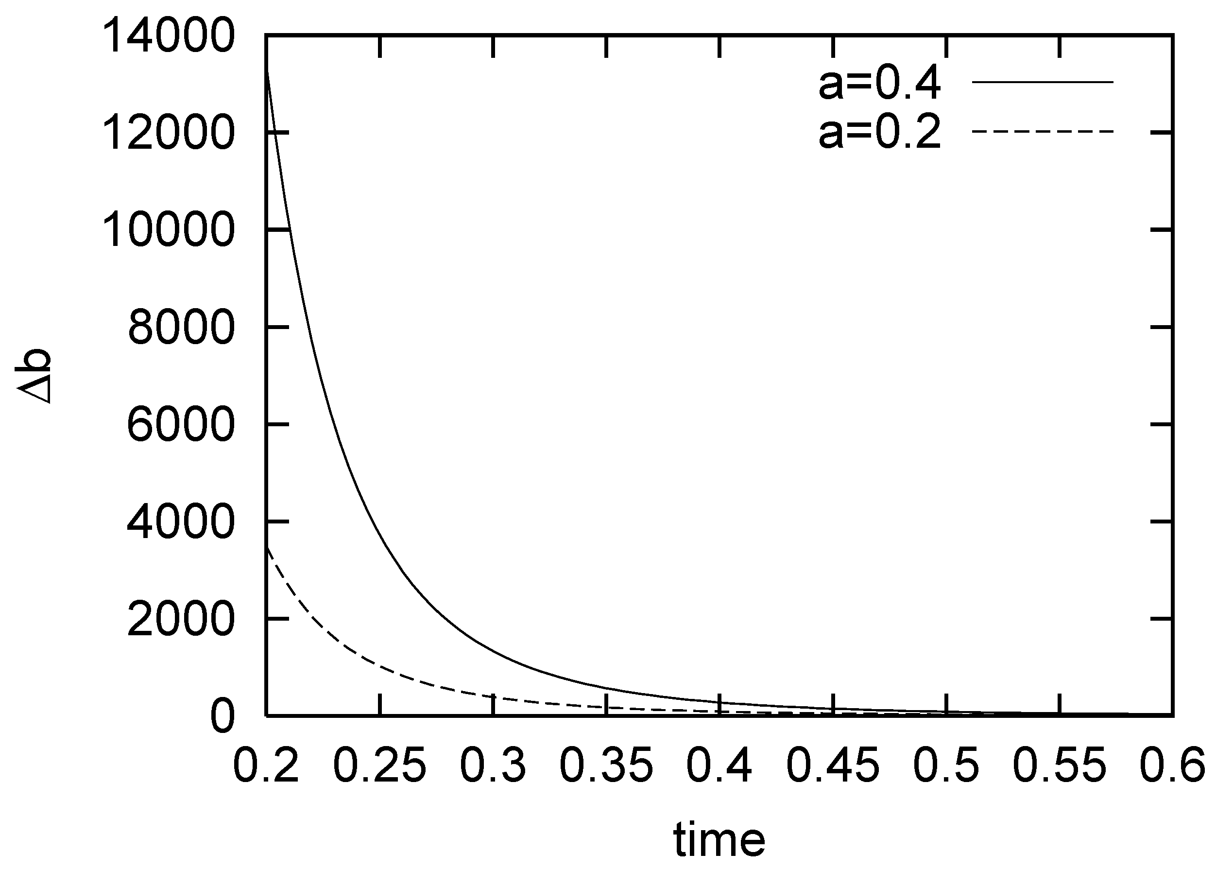 Entropy 11 00807 g001