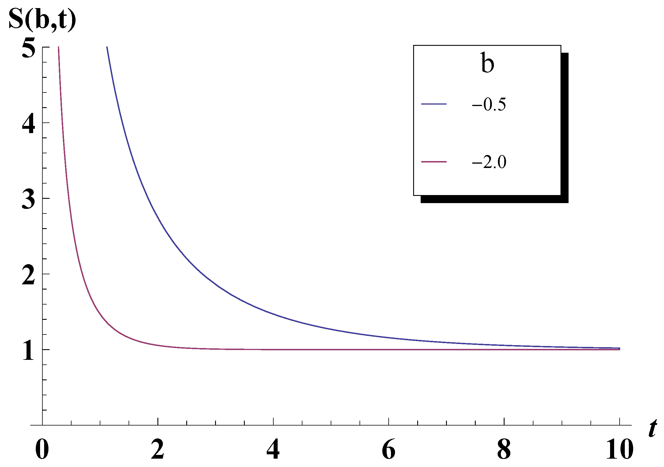 Entropy 11 00807 g002