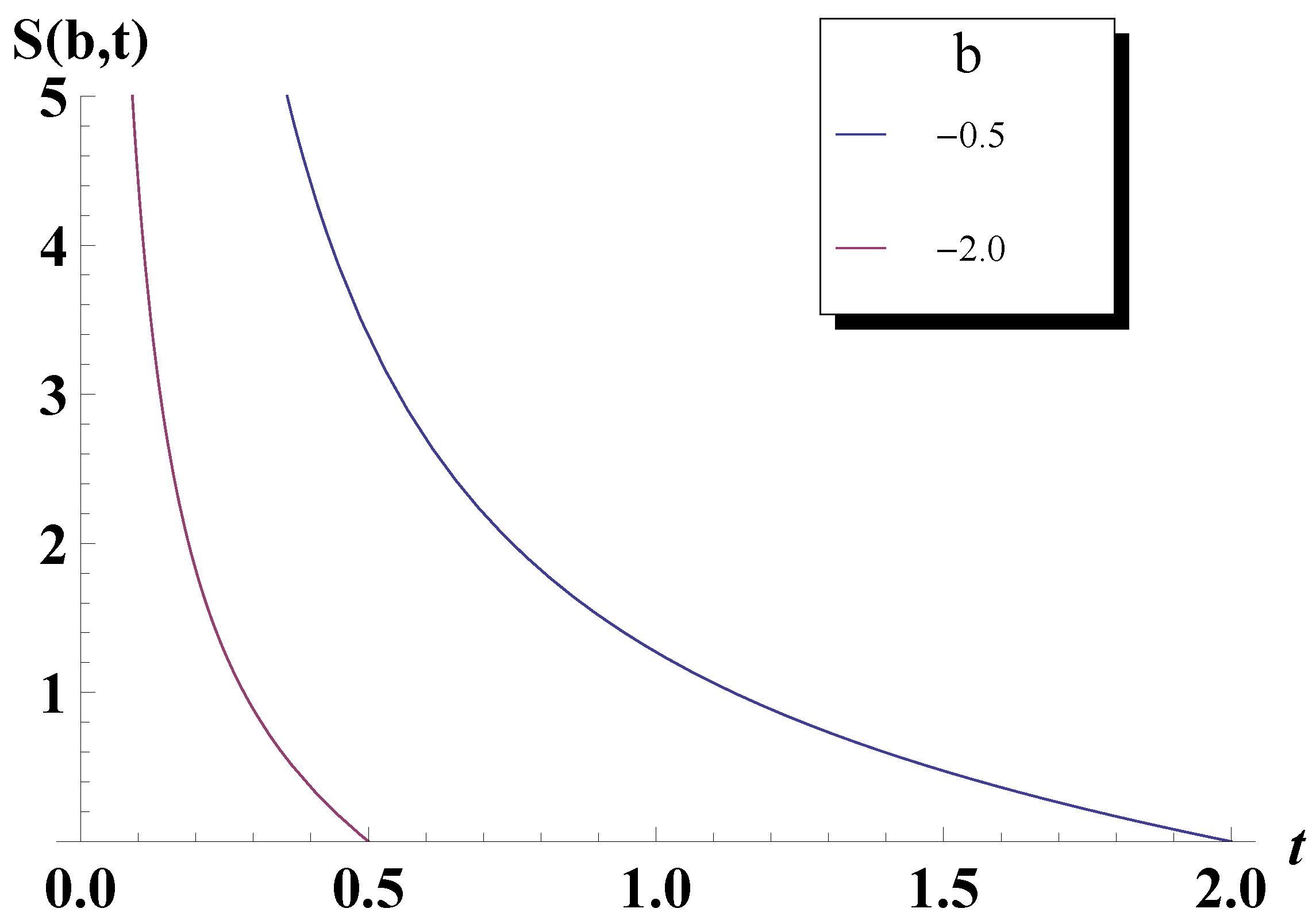 Entropy 11 00807 g003