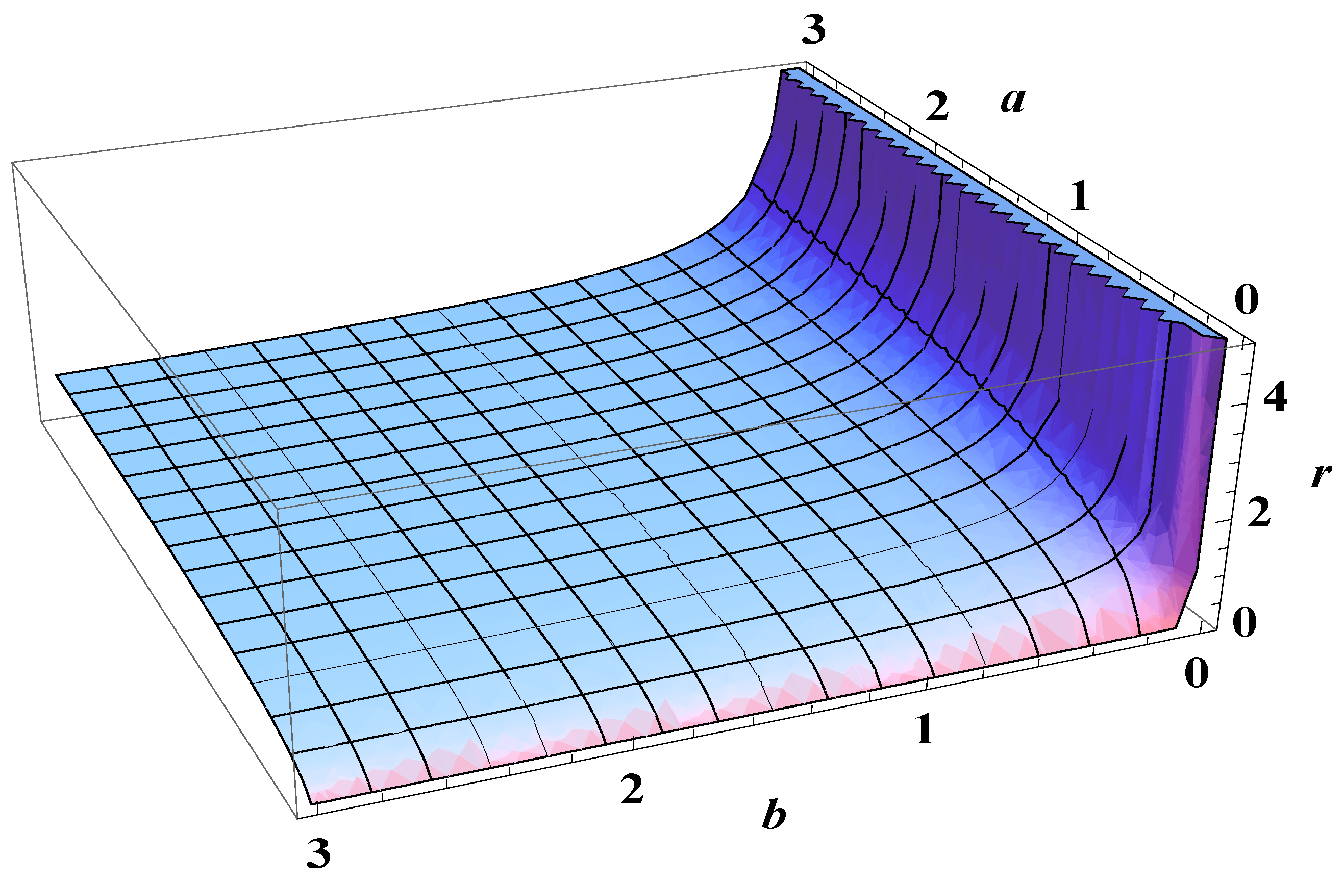 Entropy 11 00807 g004