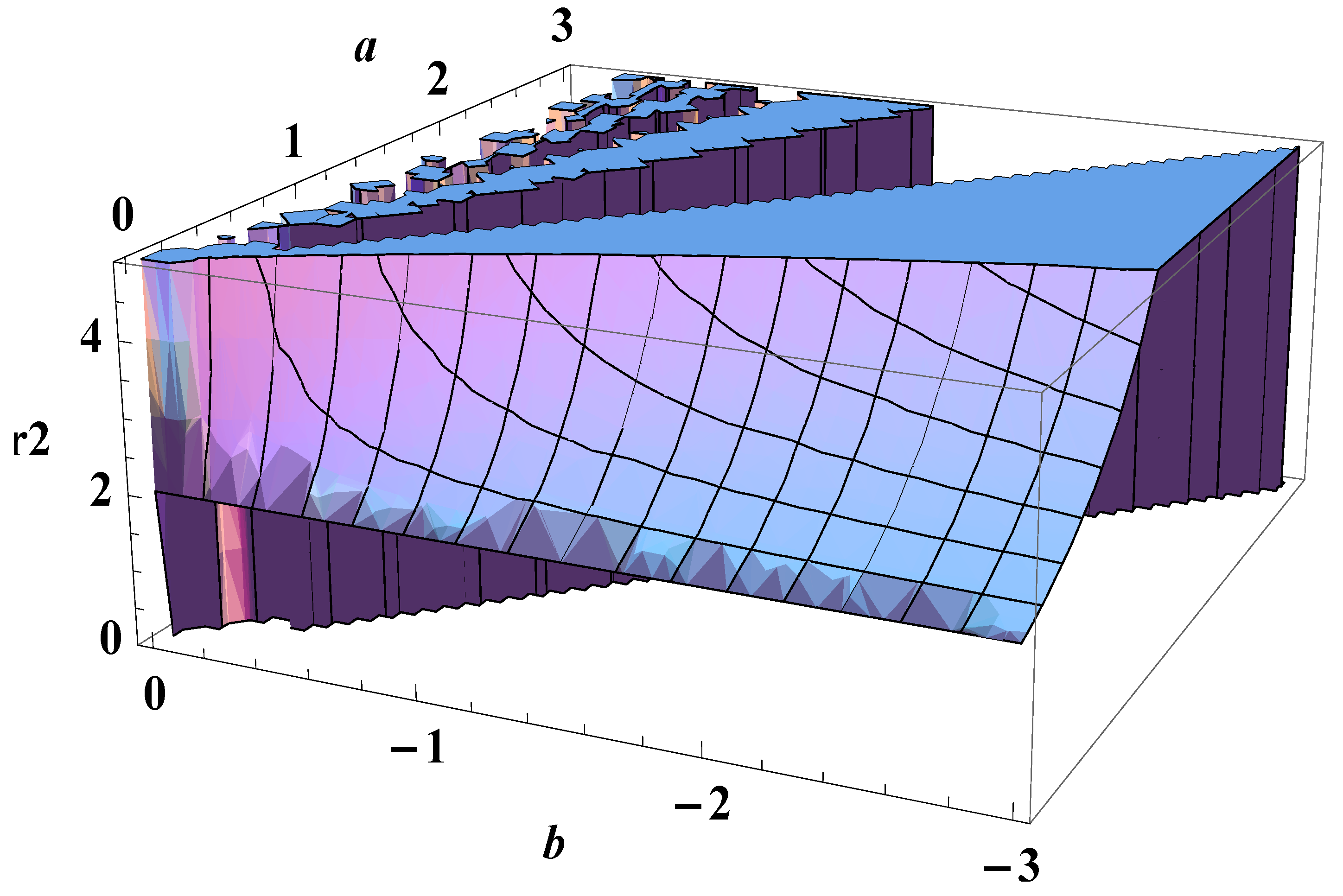 Entropy 11 00807 g006