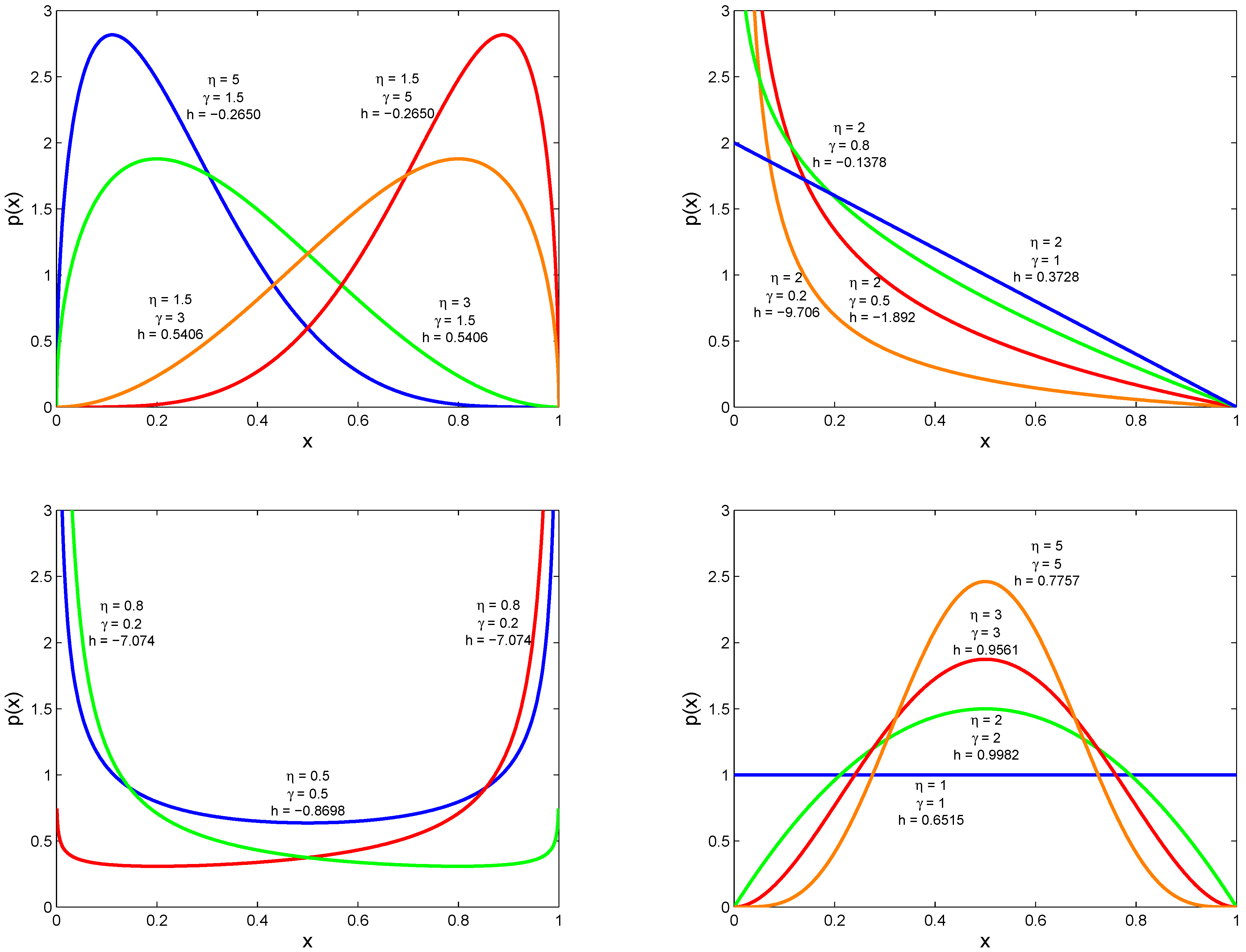 Entropy 11 00949 g001