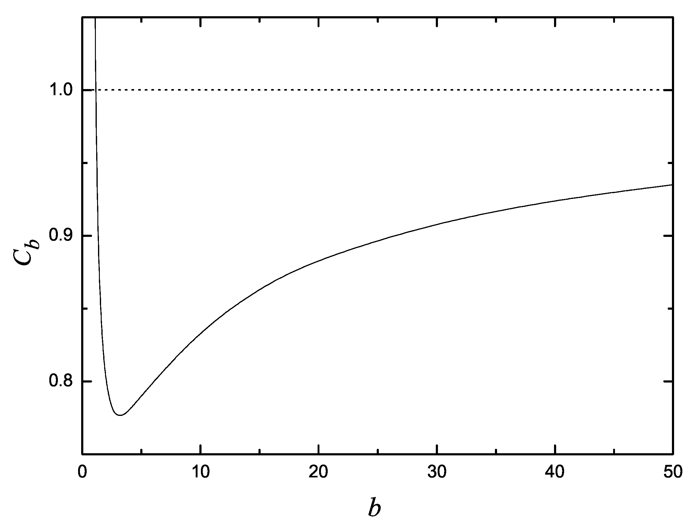 Entropy 11 00959 g001