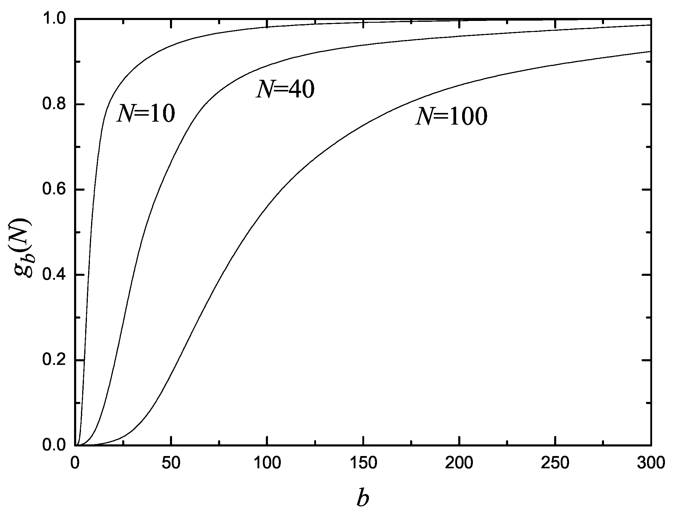 Entropy 11 00959 g002