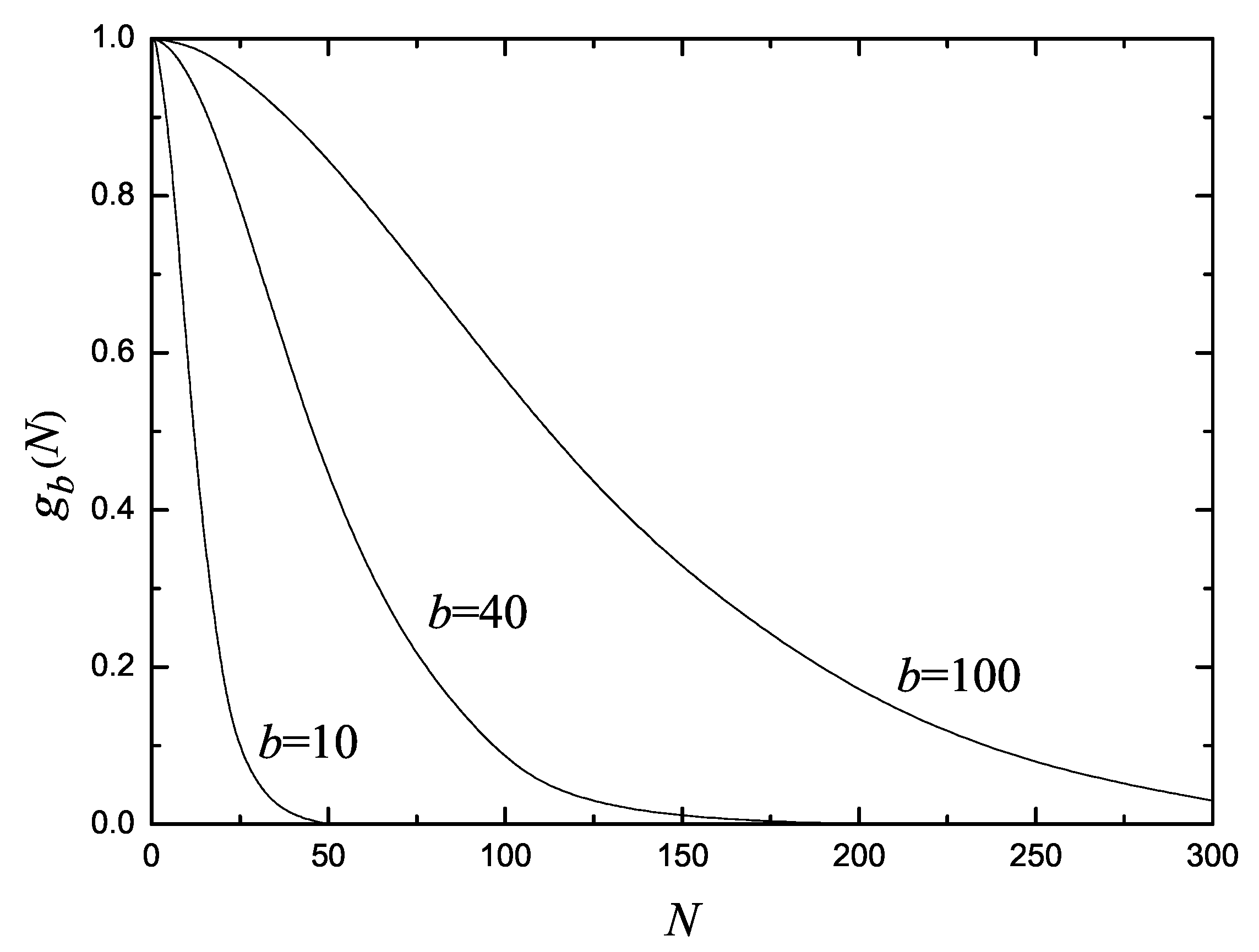 Entropy 11 00959 g003