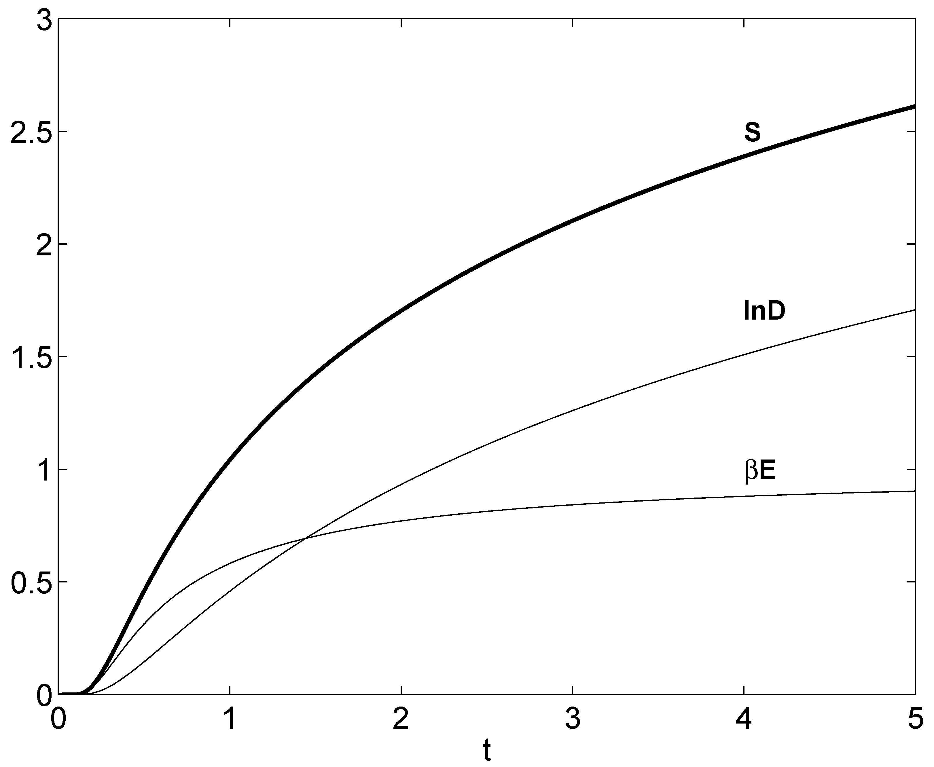 Entropy 11 00972 g003