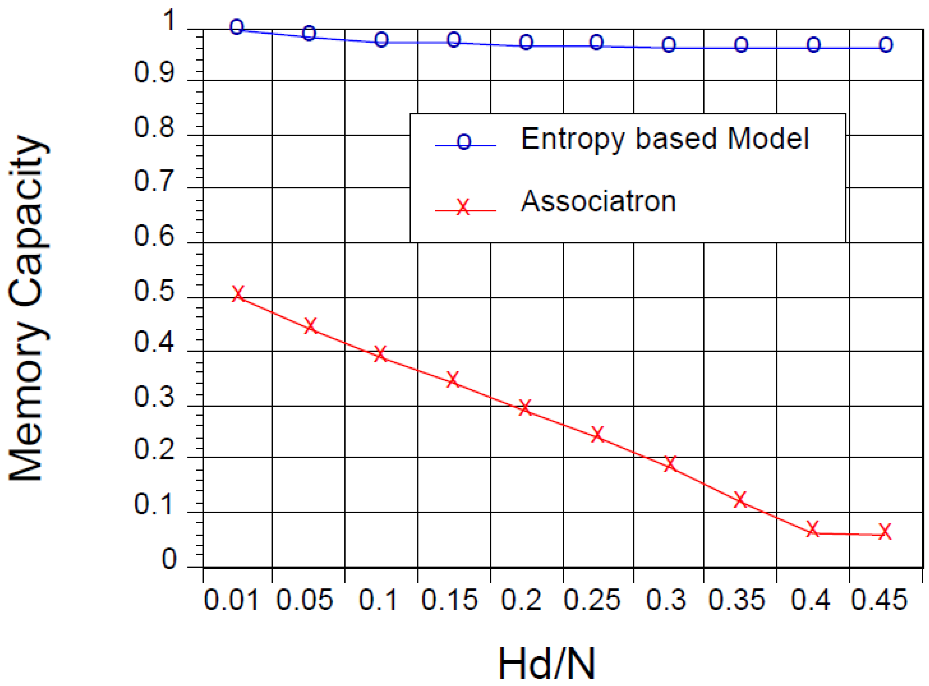 Entropy 12 00136 g005