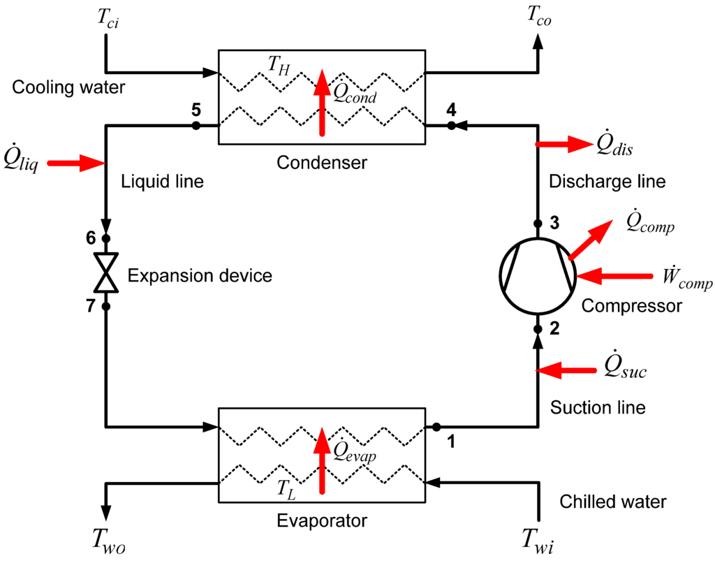 Entropy Free FullText SecondLaw Analysis to Improve the Energy