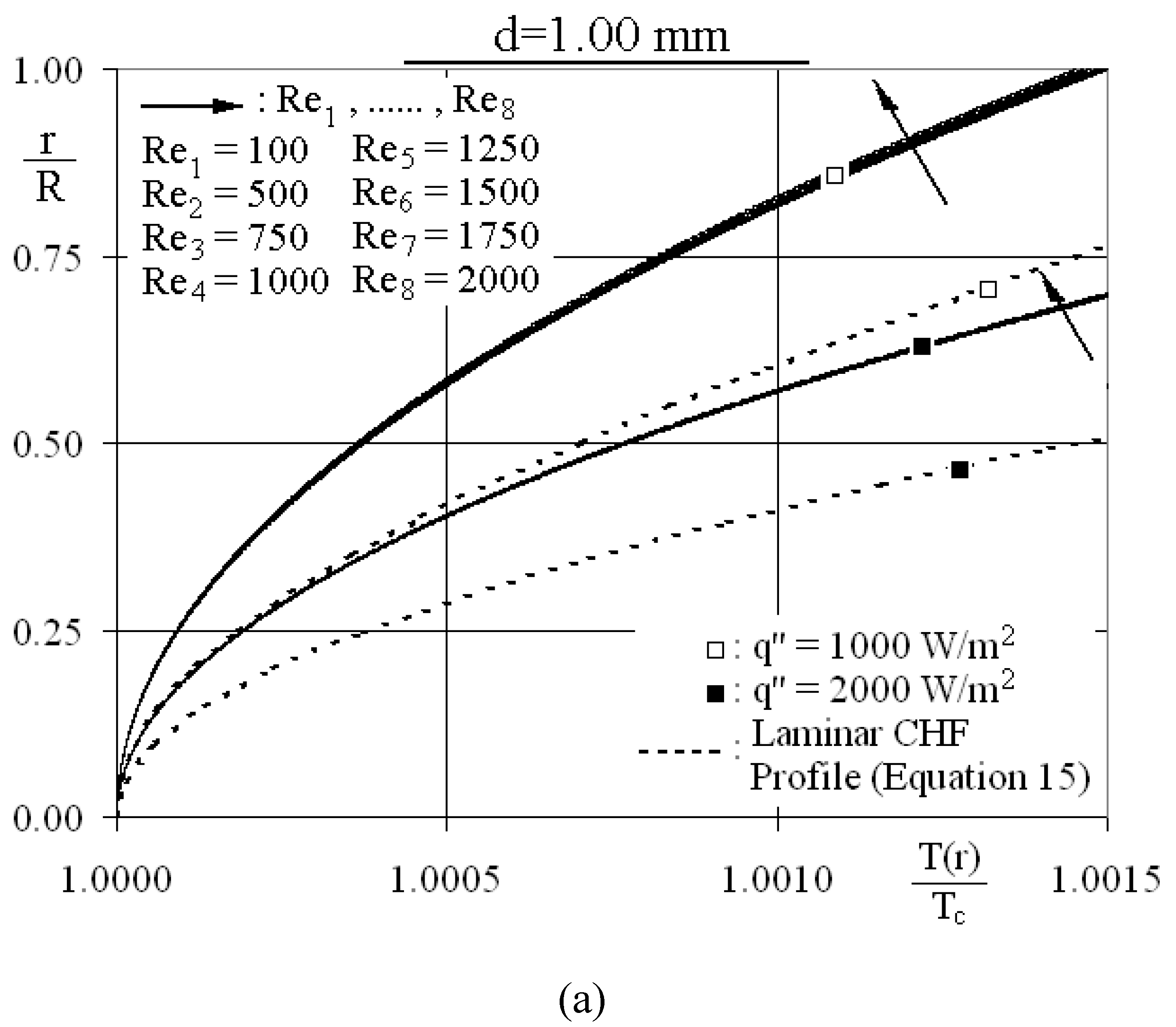 Entropy 12 00445 g003a
